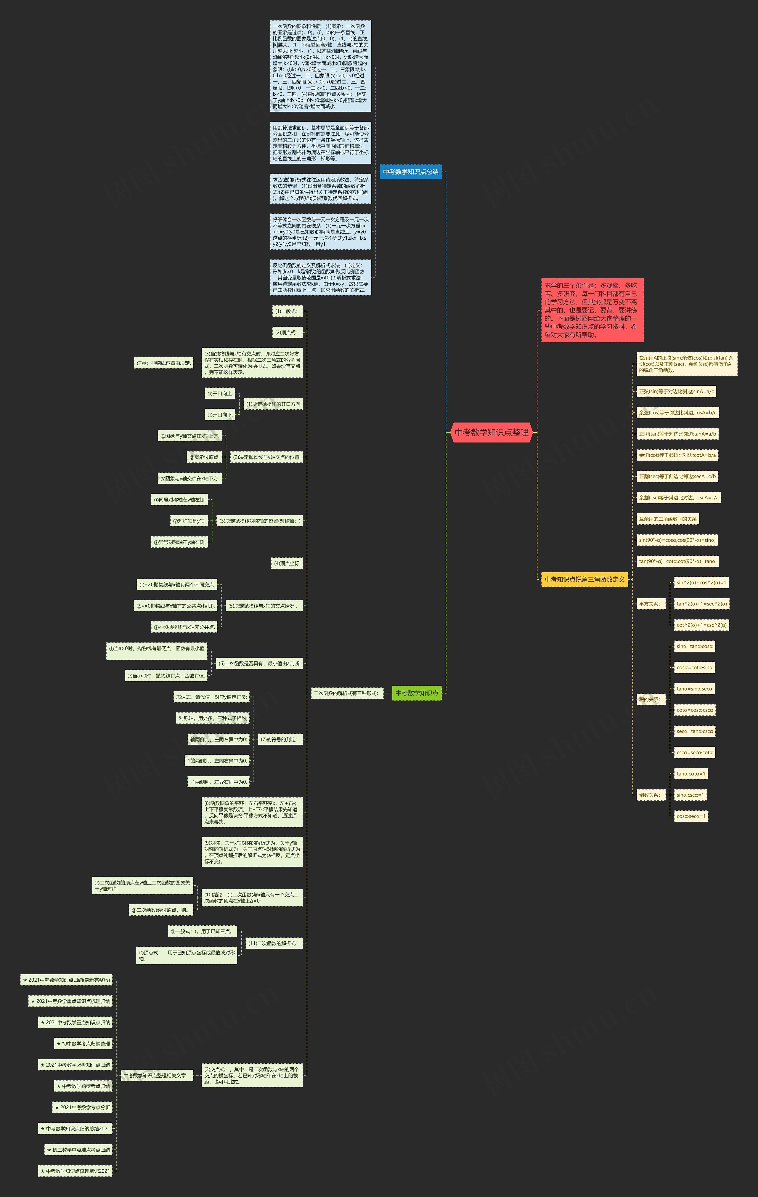 中考数学知识点整理思维导图