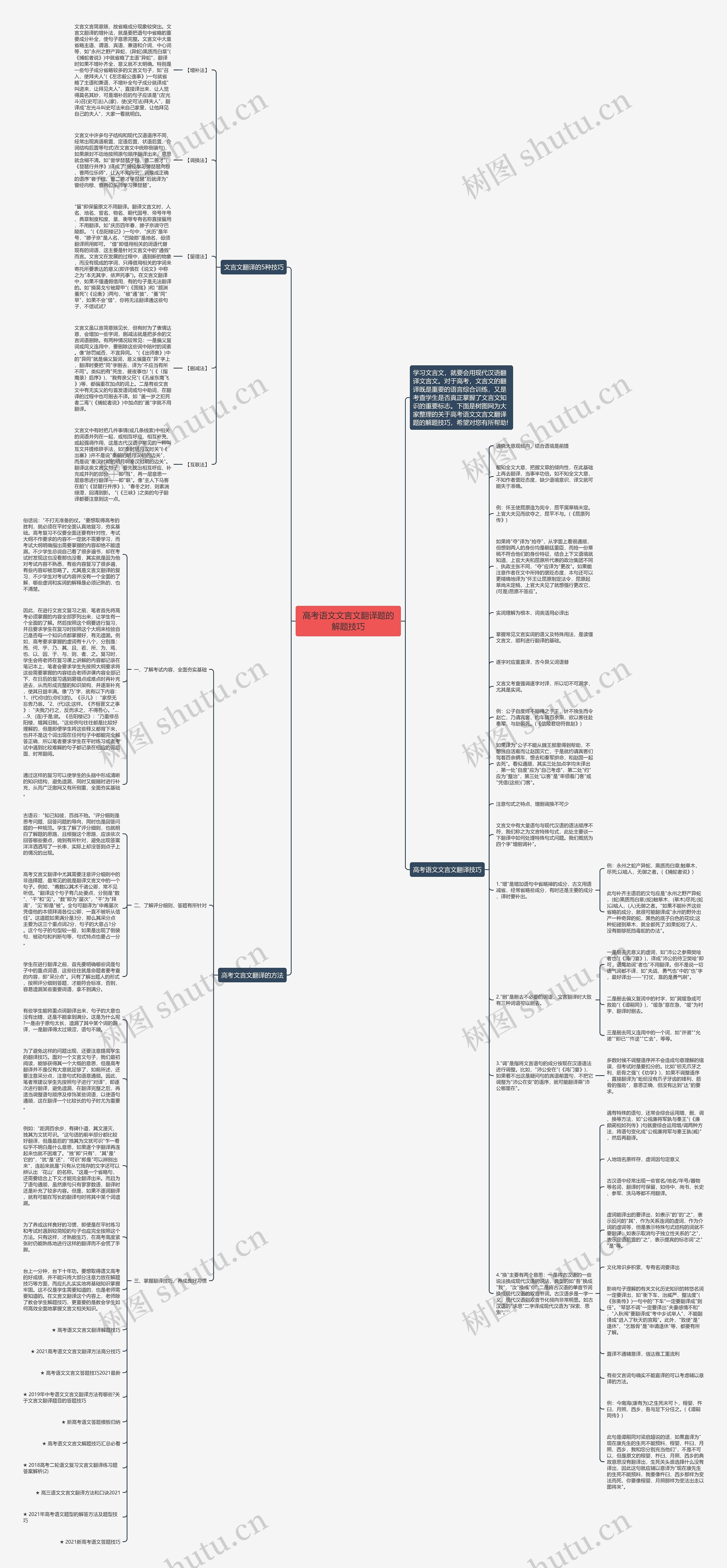 高考语文文言文翻译题的解题技巧思维导图