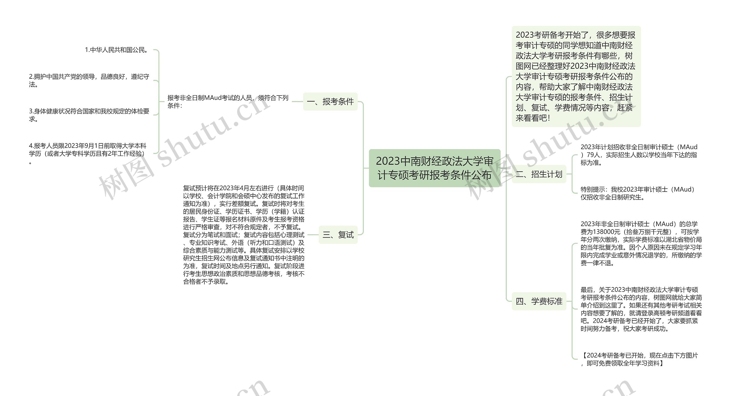 2023中南财经政法大学审计专硕考研报考条件公布