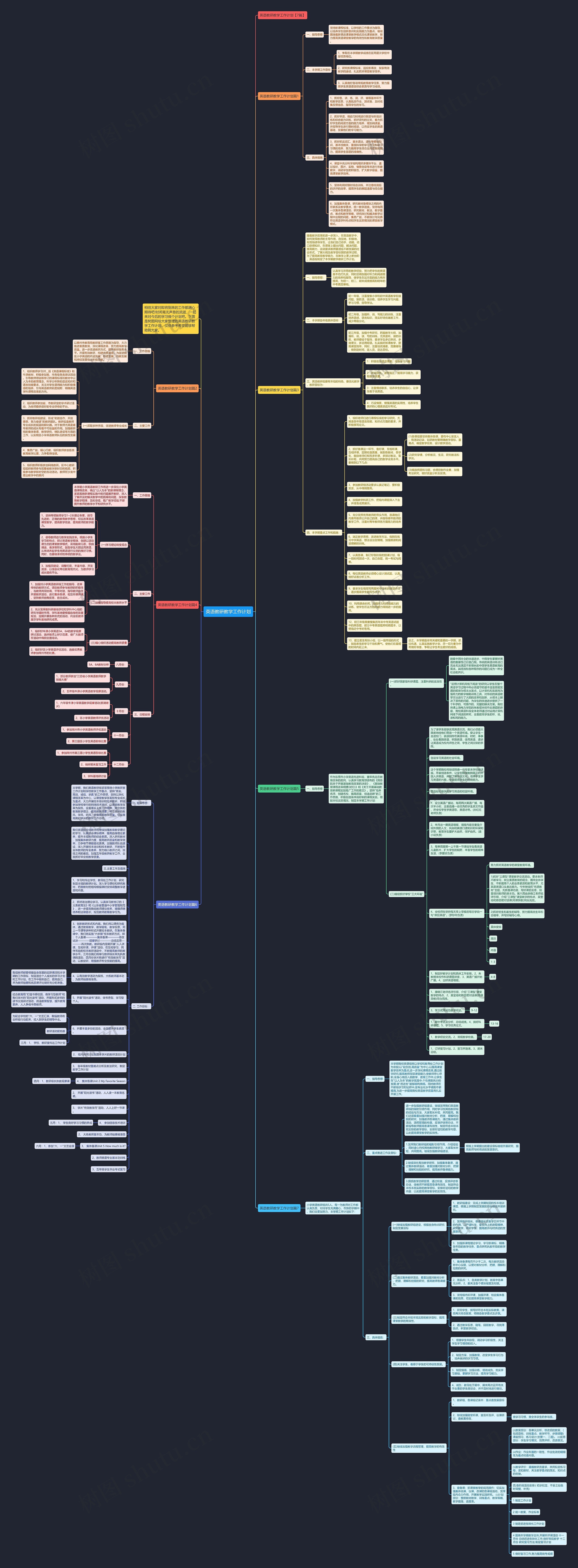 英语教研教学工作计划思维导图