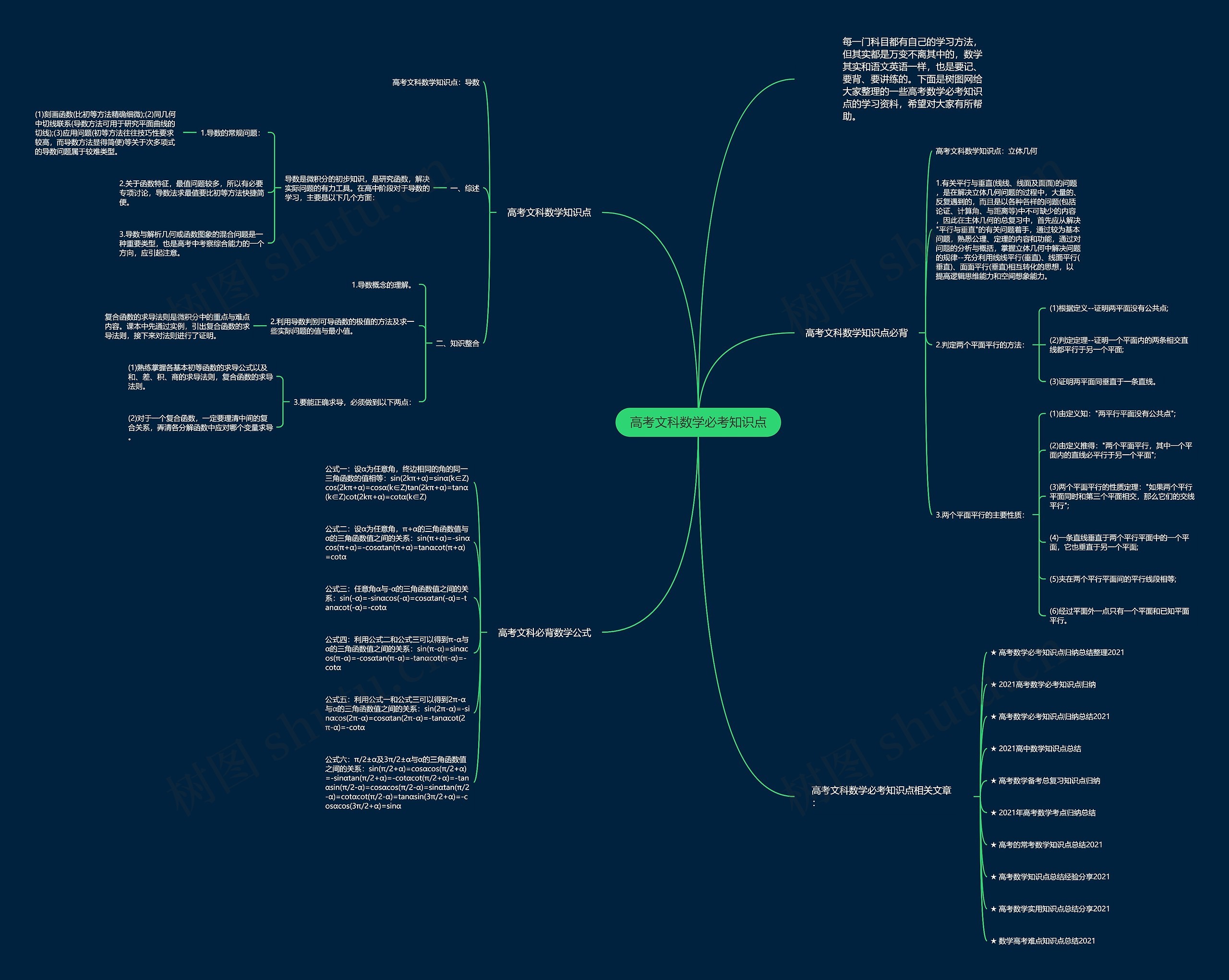高考文科数学必考知识点思维导图