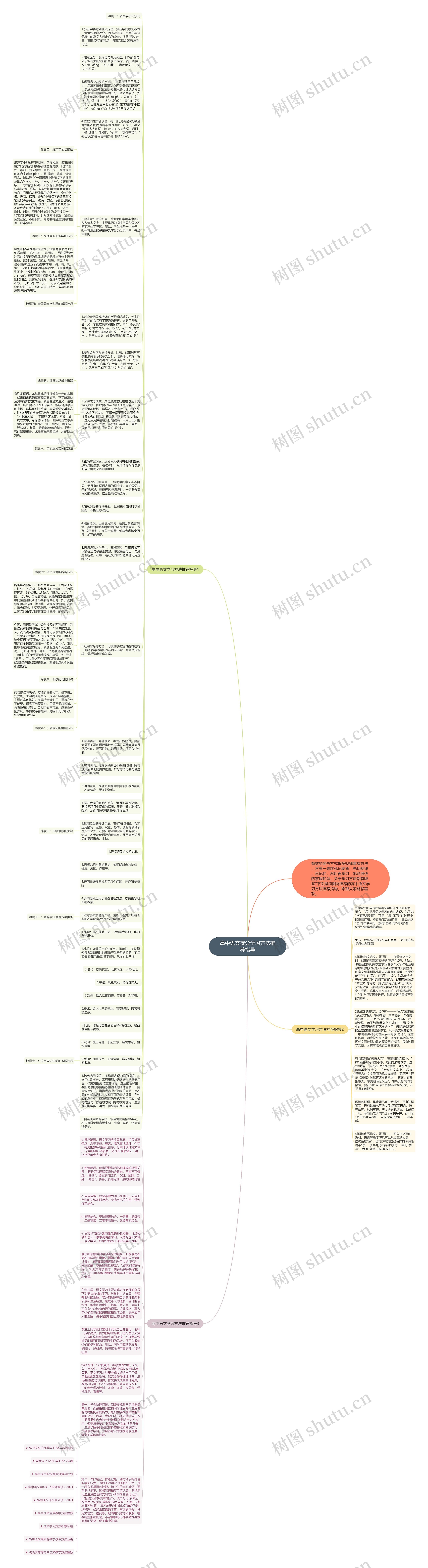 高中语文提分学习方法推荐指导思维导图