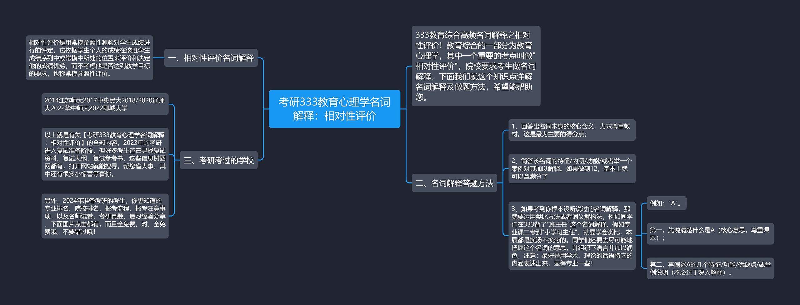 考研333教育心理学名词解释：相对性评价思维导图