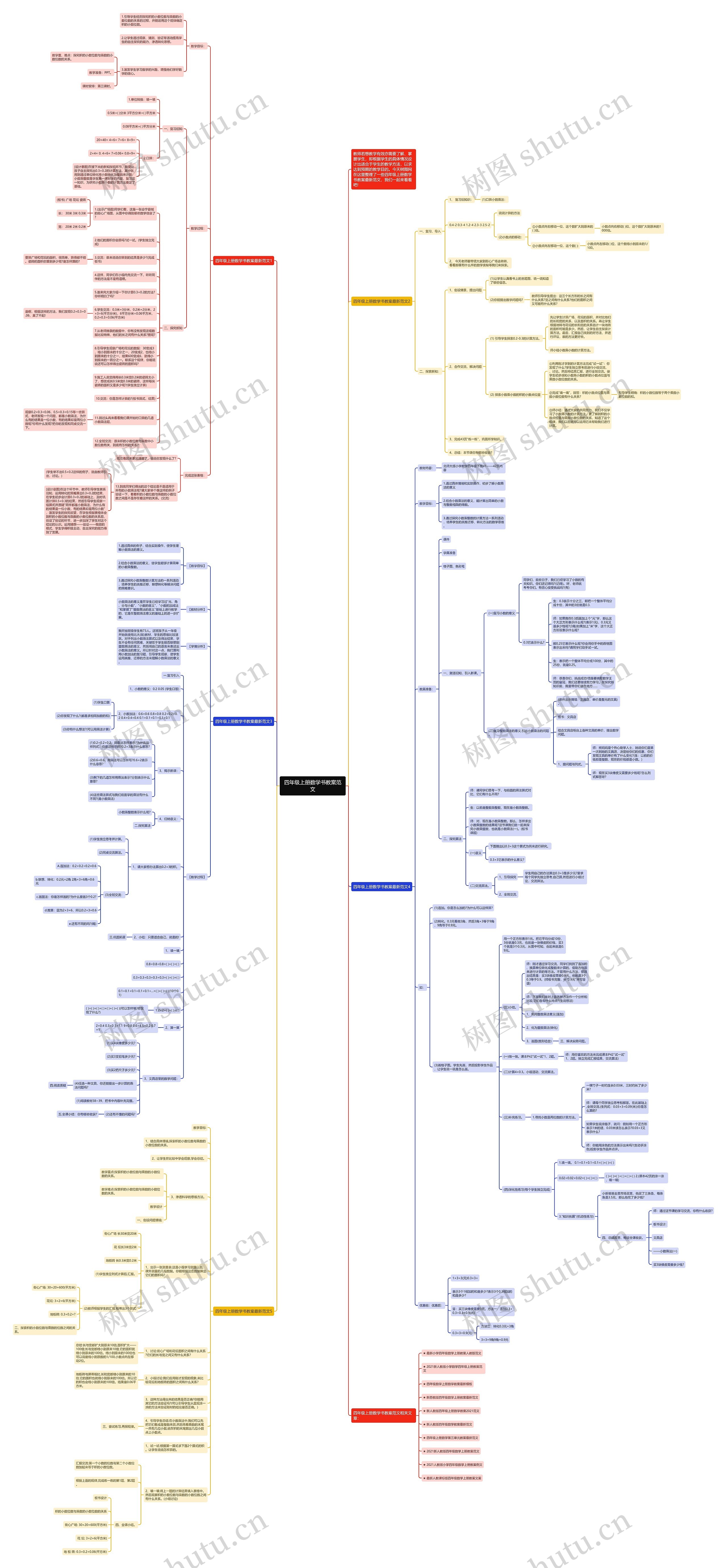 四年级上册数学书教案范文思维导图高清图 四年级上册数学书教案范文思维导图