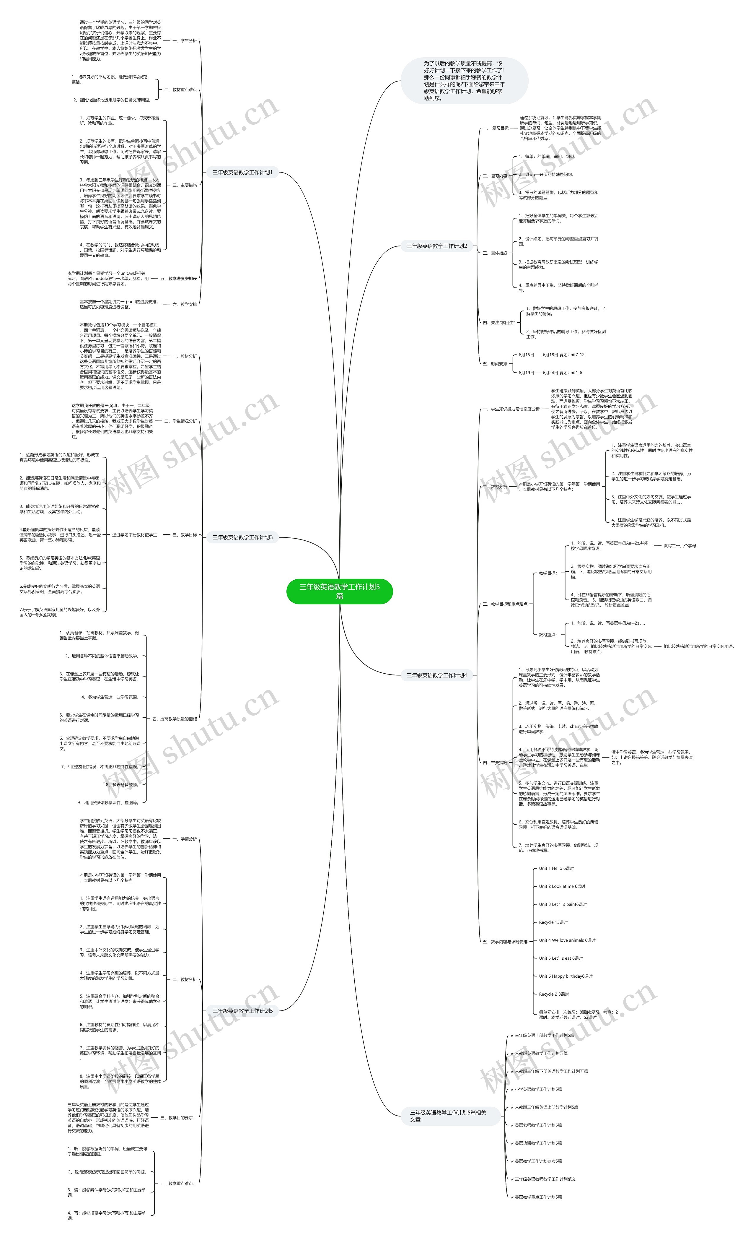 三年级英语教学工作计划5篇