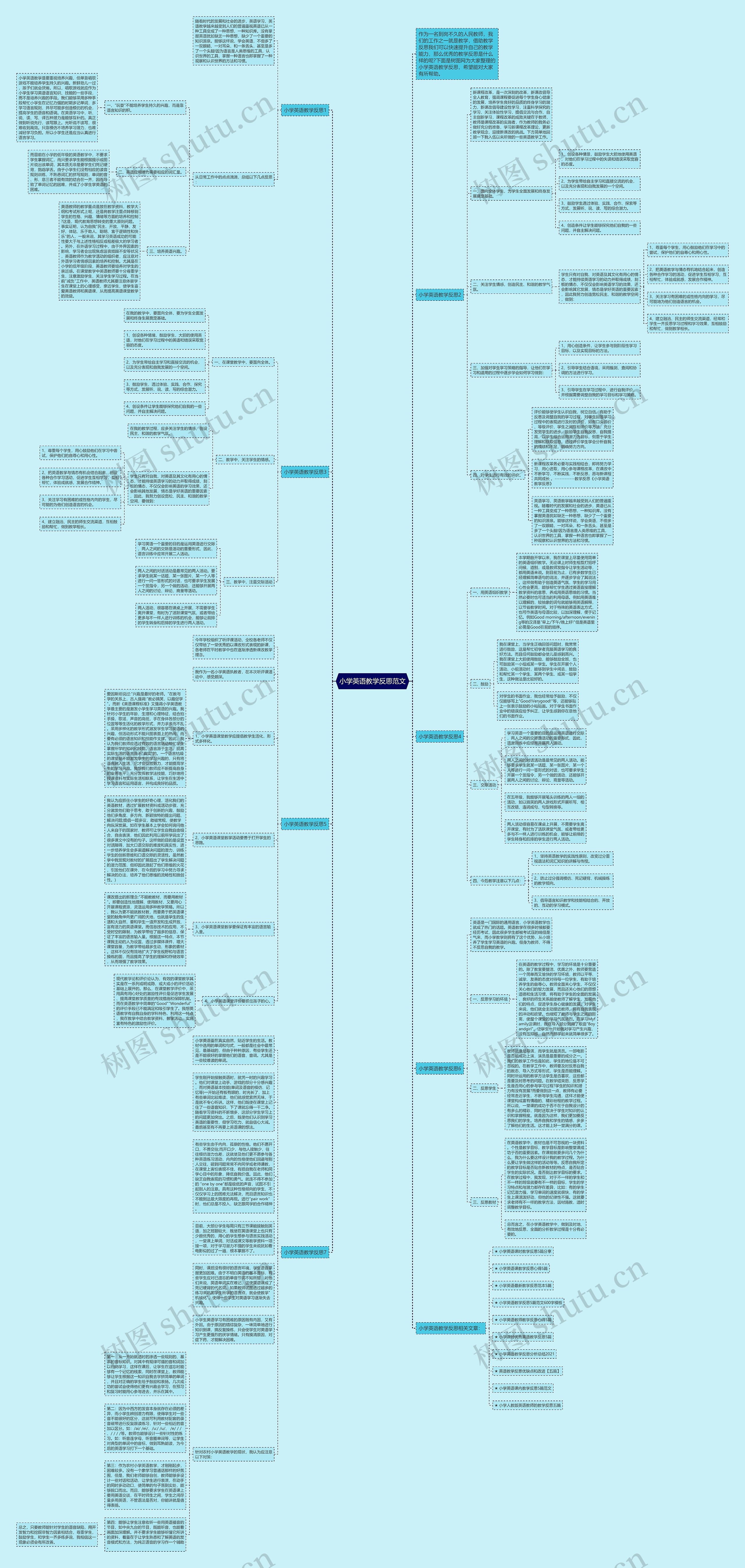 小学英语教学反思范文思维导图