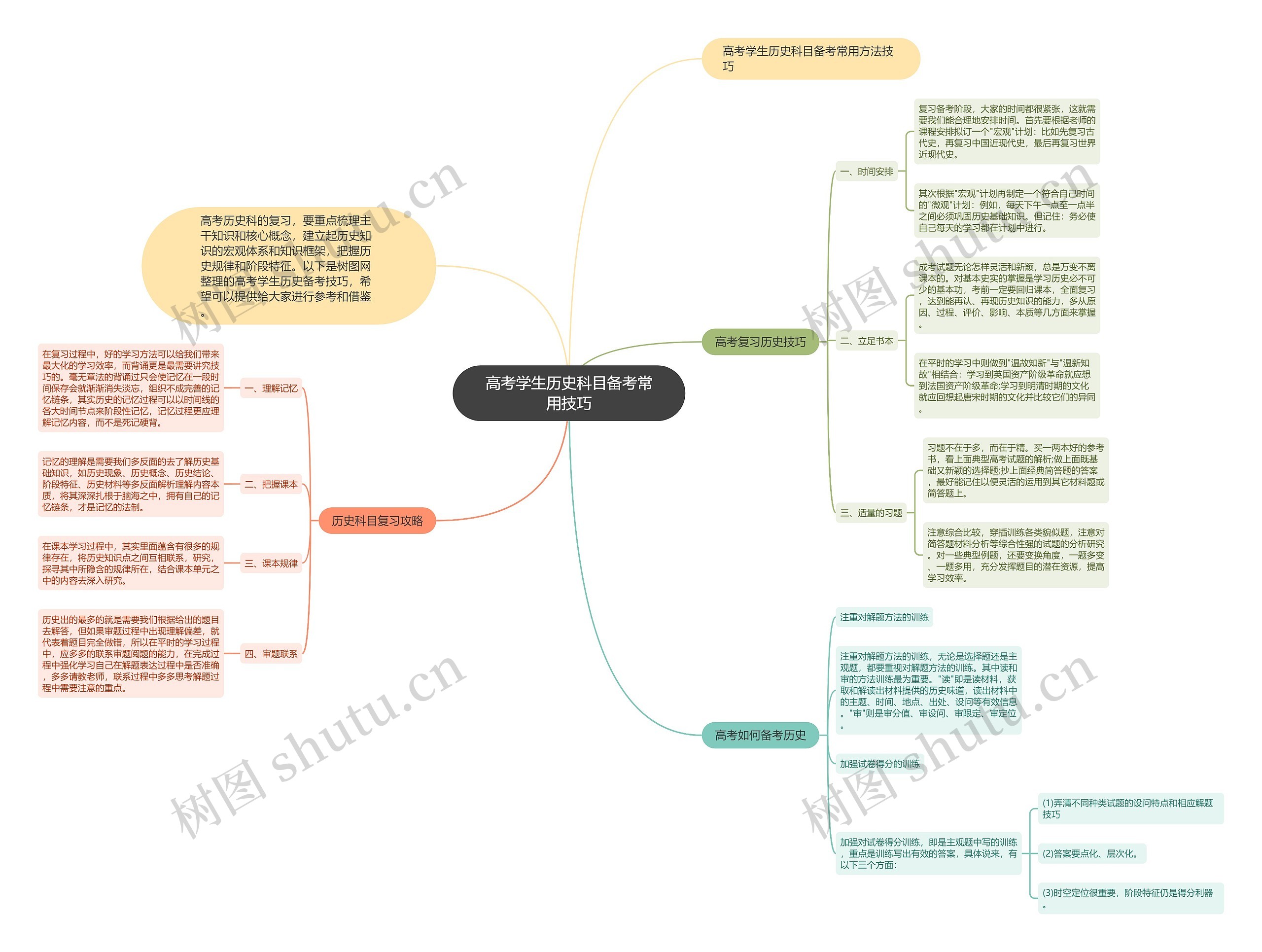 高考学生历史科目备考常用技巧思维导图