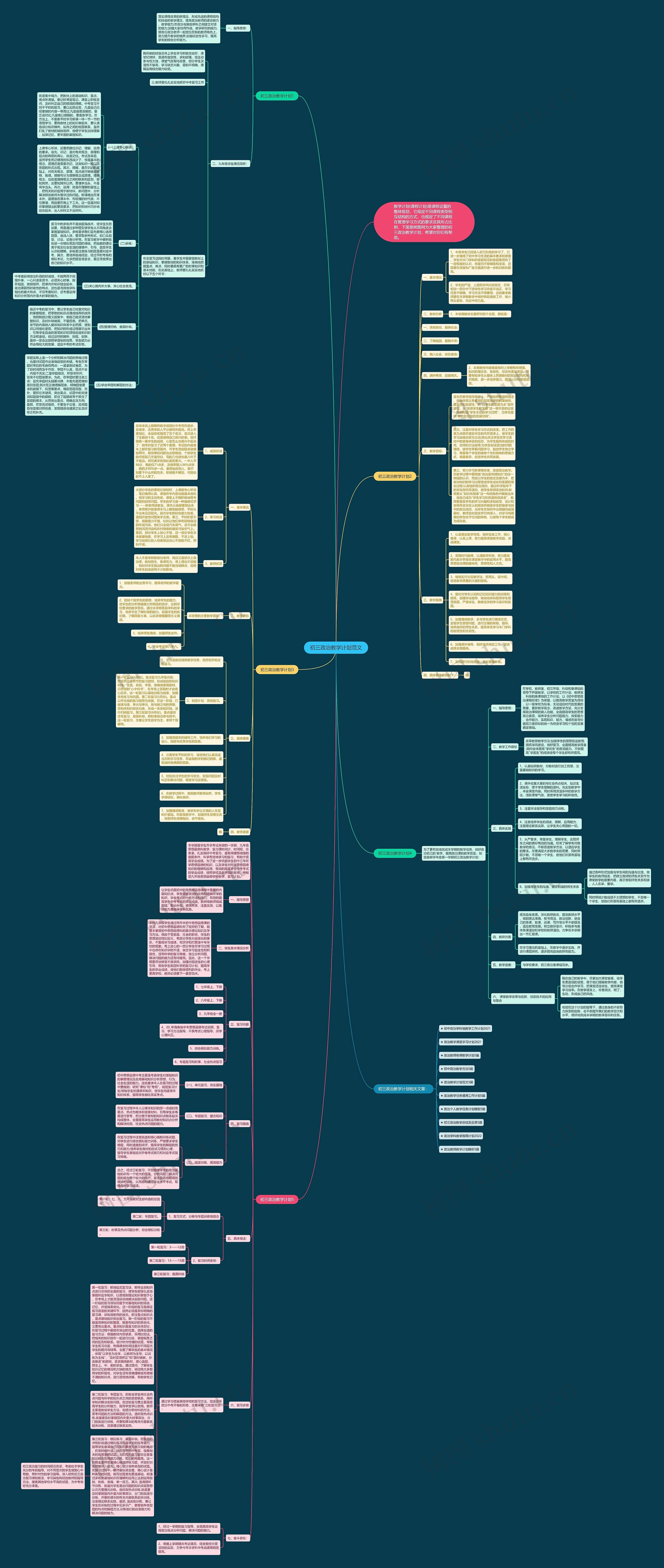 初三政治教学计划范文思维导图