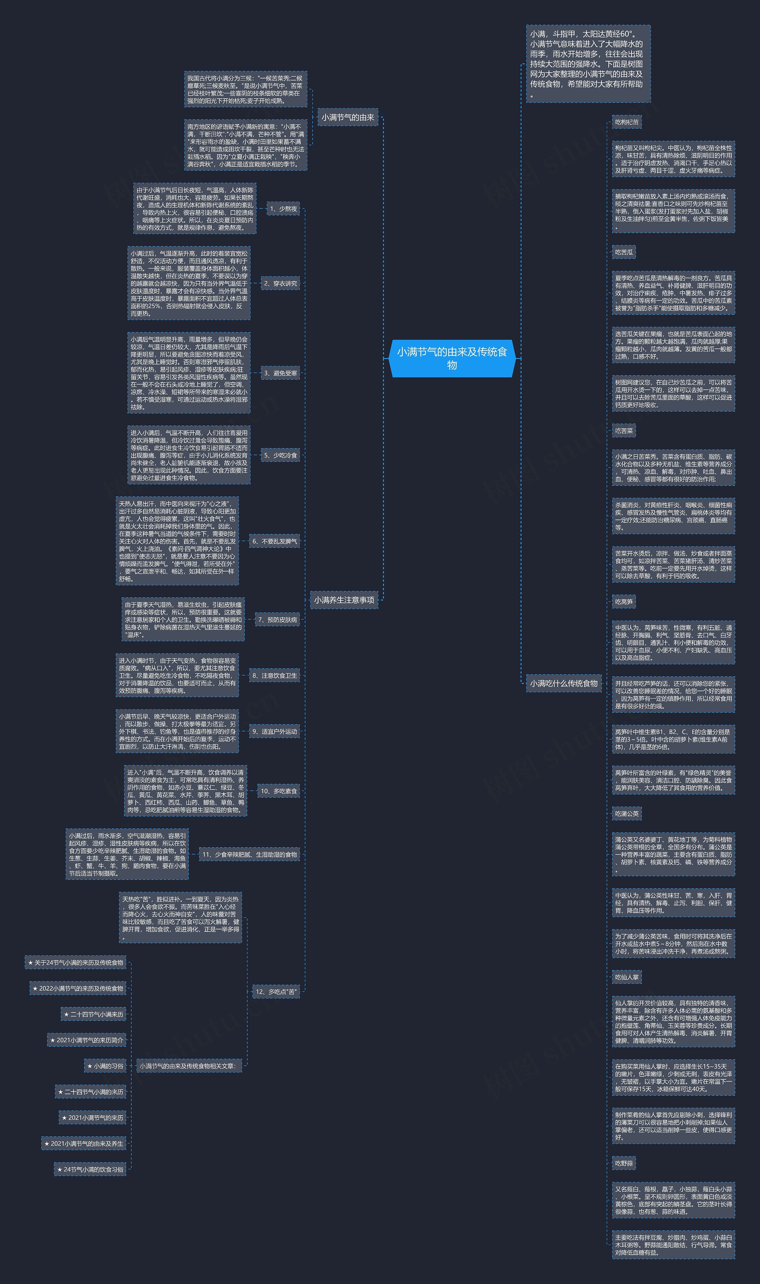 小满节气的由来及传统食物思维导图