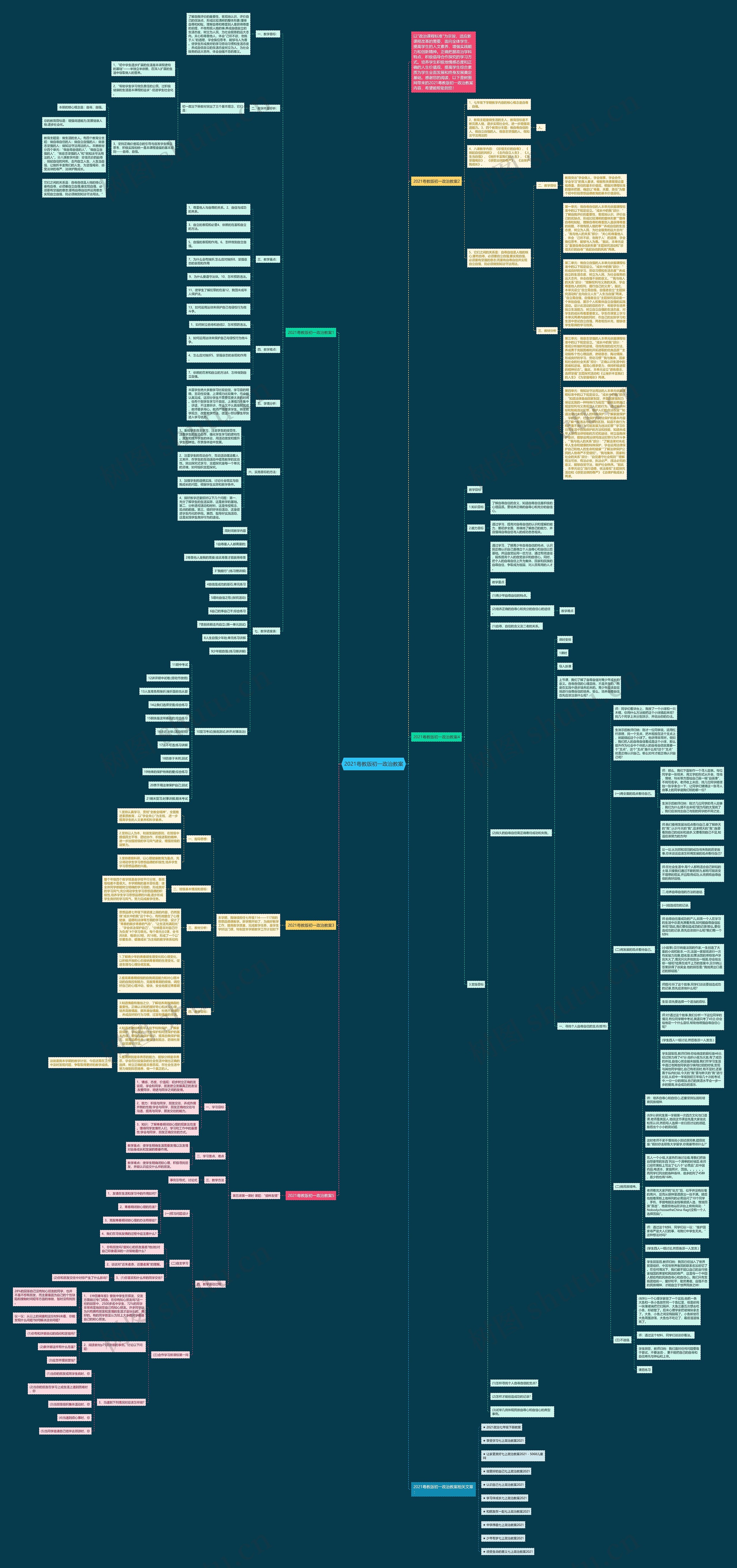 2021粤教版初一政治教案思维导图