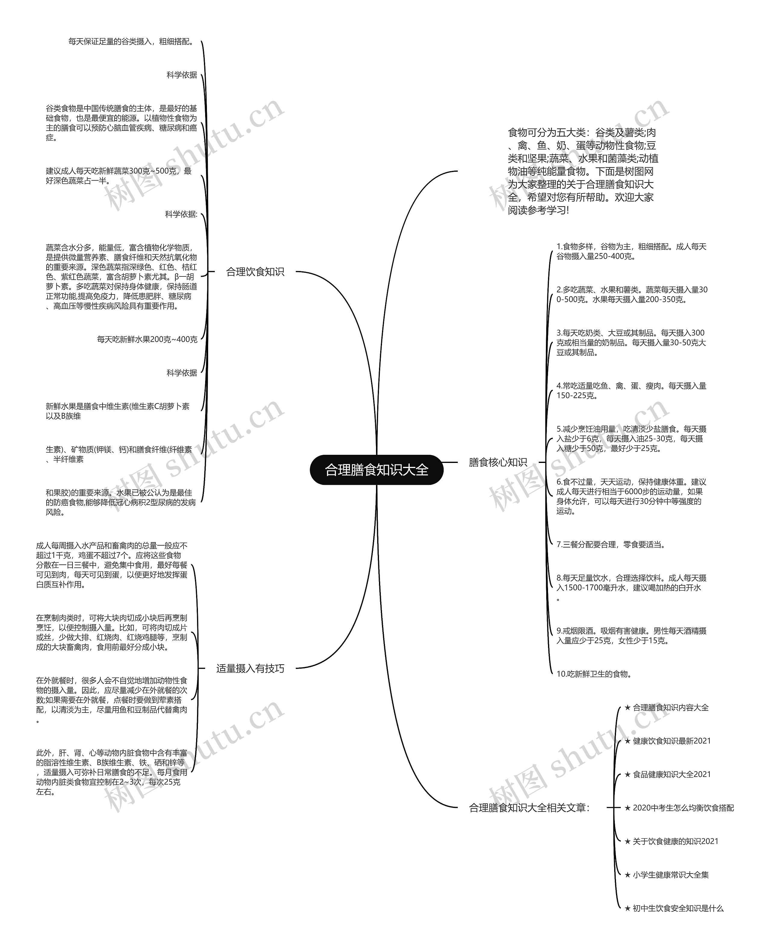 合理膳食知识大全思维导图