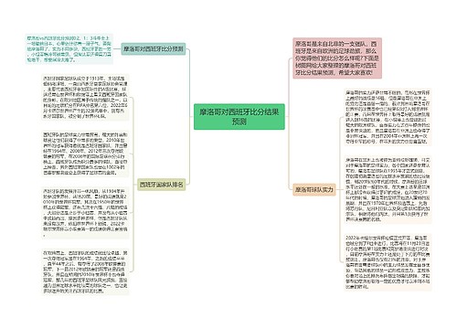 摩洛哥对西班牙比分结果预测