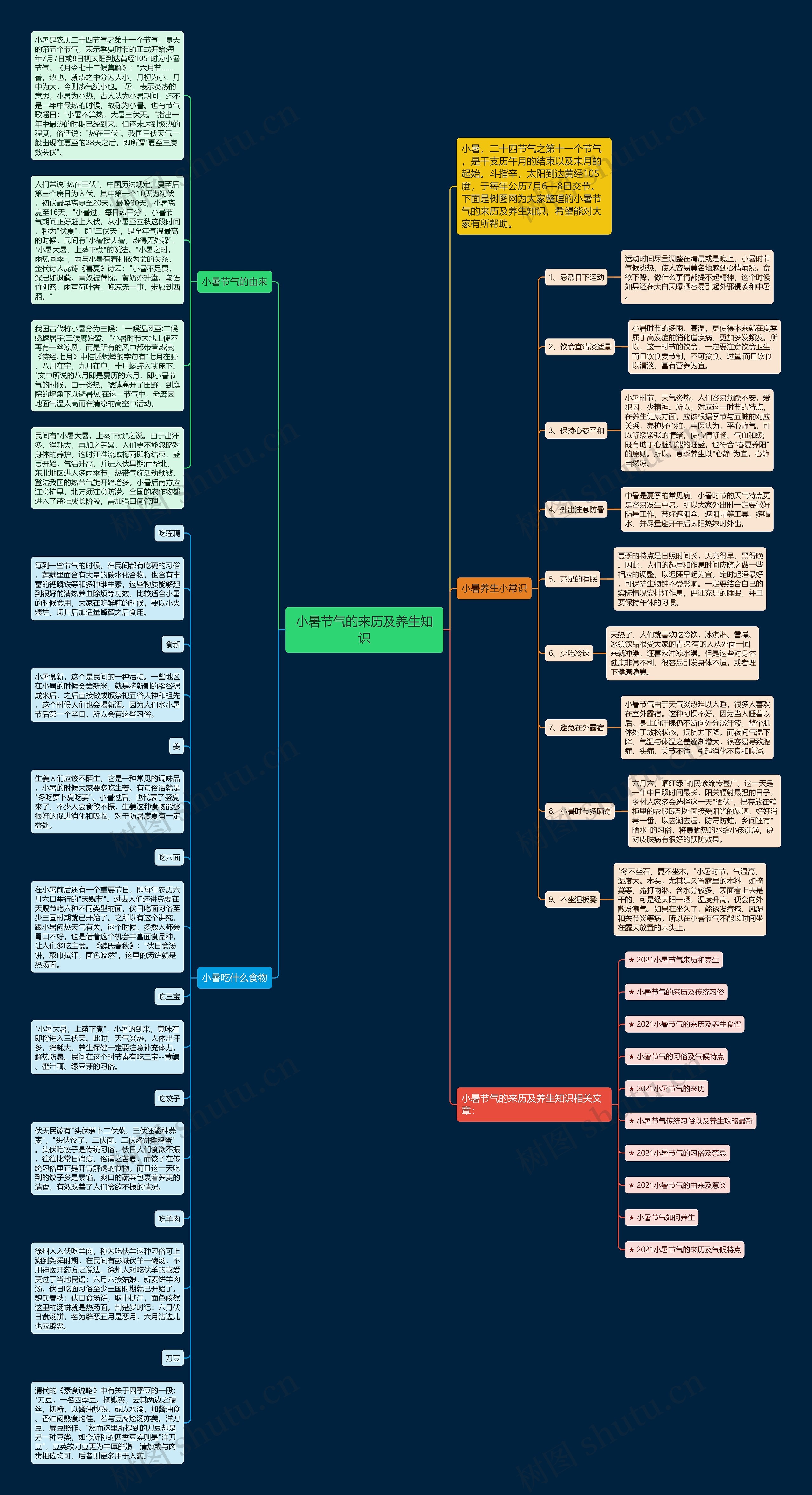小暑节气的来历及养生知识思维导图高清图 小暑节气的来历及养生知识思维导图