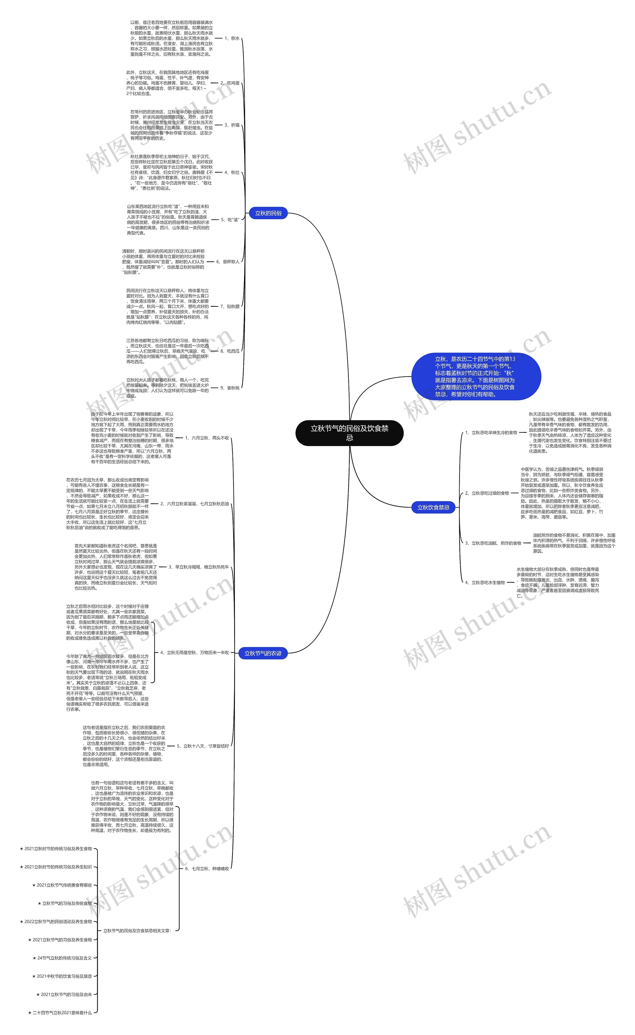 立秋节气的民俗及饮食禁忌思维导图