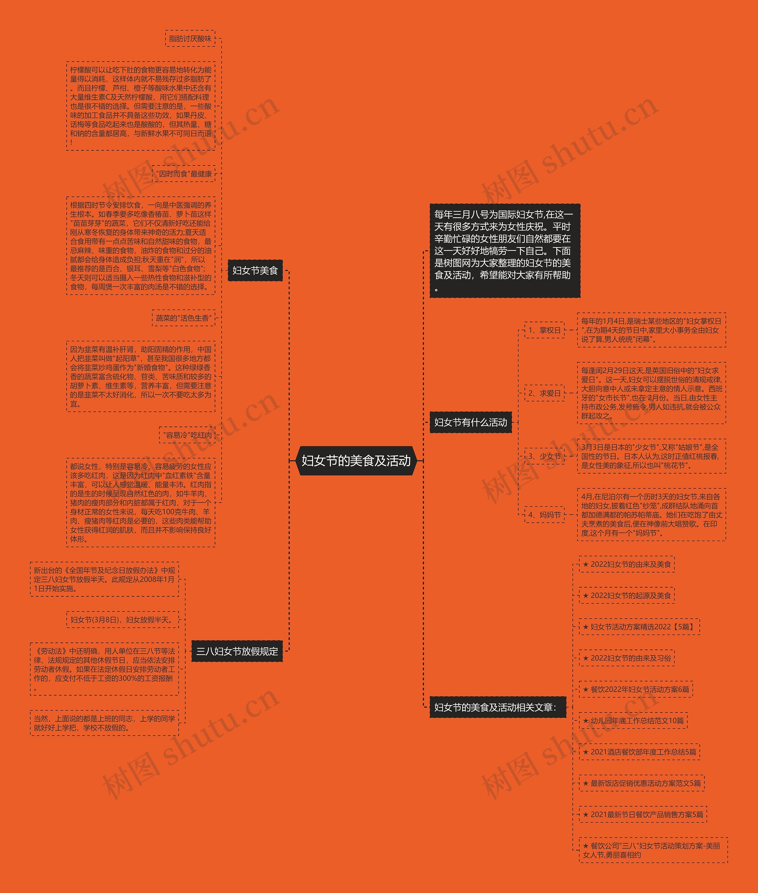 妇女节的美食及活动思维导图