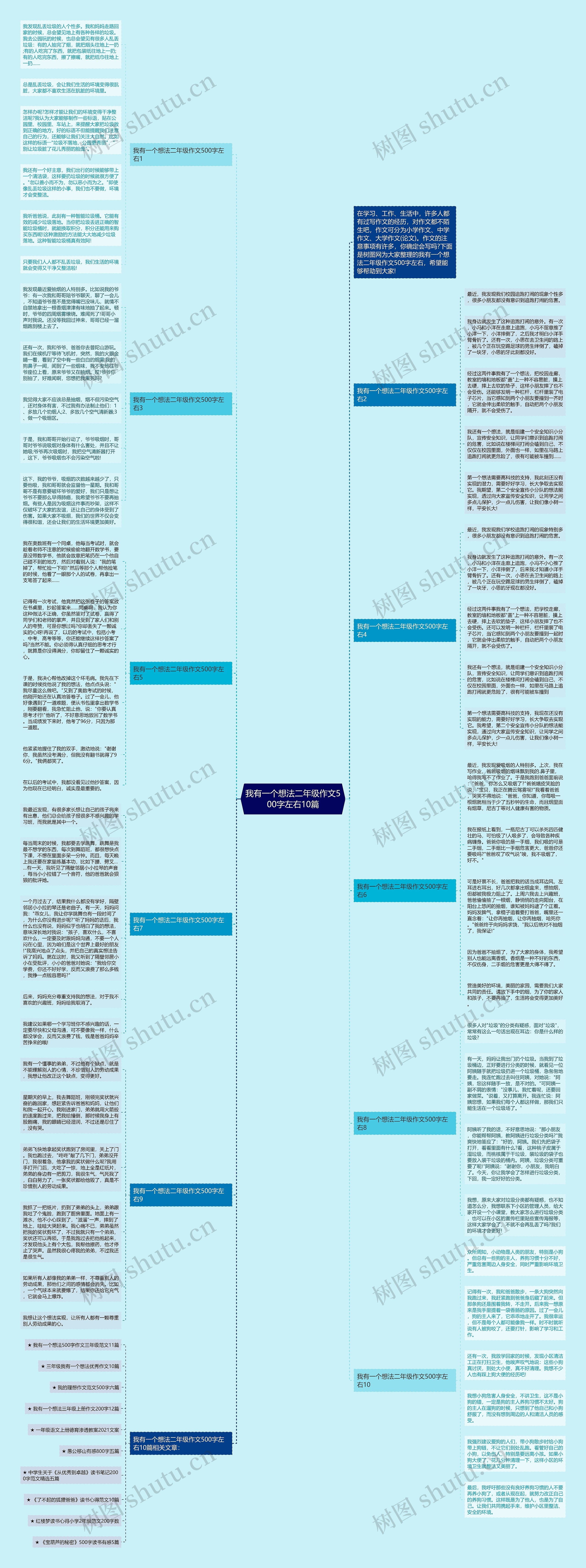 我有一个想法二年级作文500字左右10篇思维导图