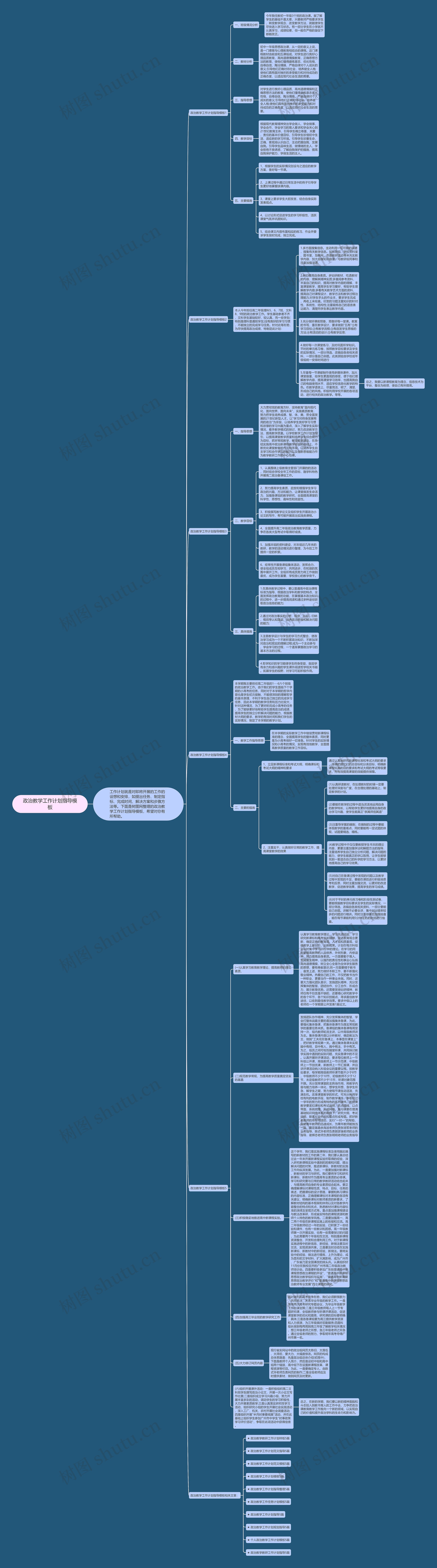 政治教学工作计划指导思维导图