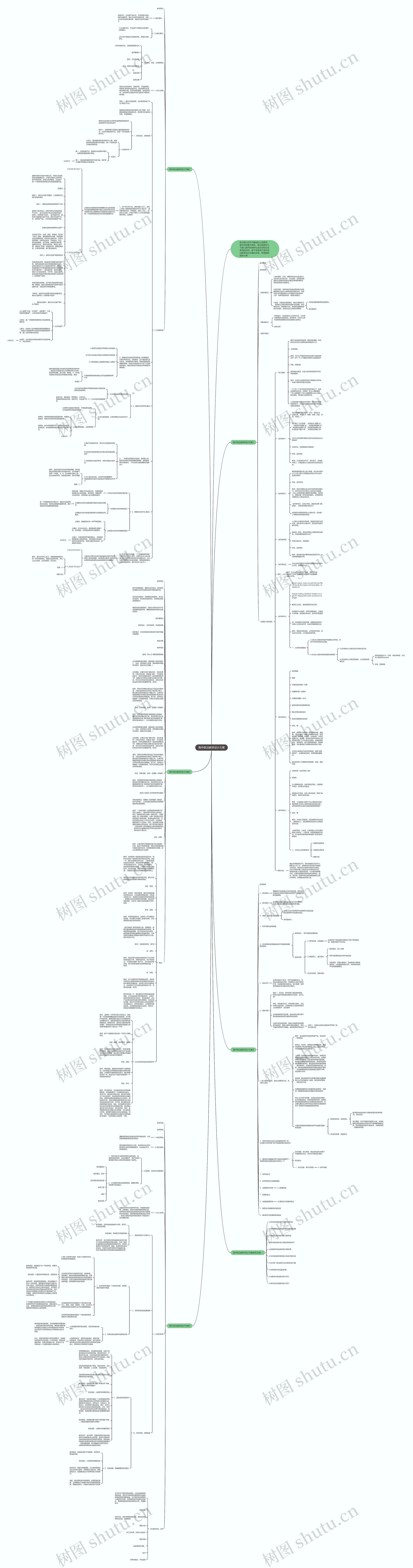 高中政治教学设计方案思维导图