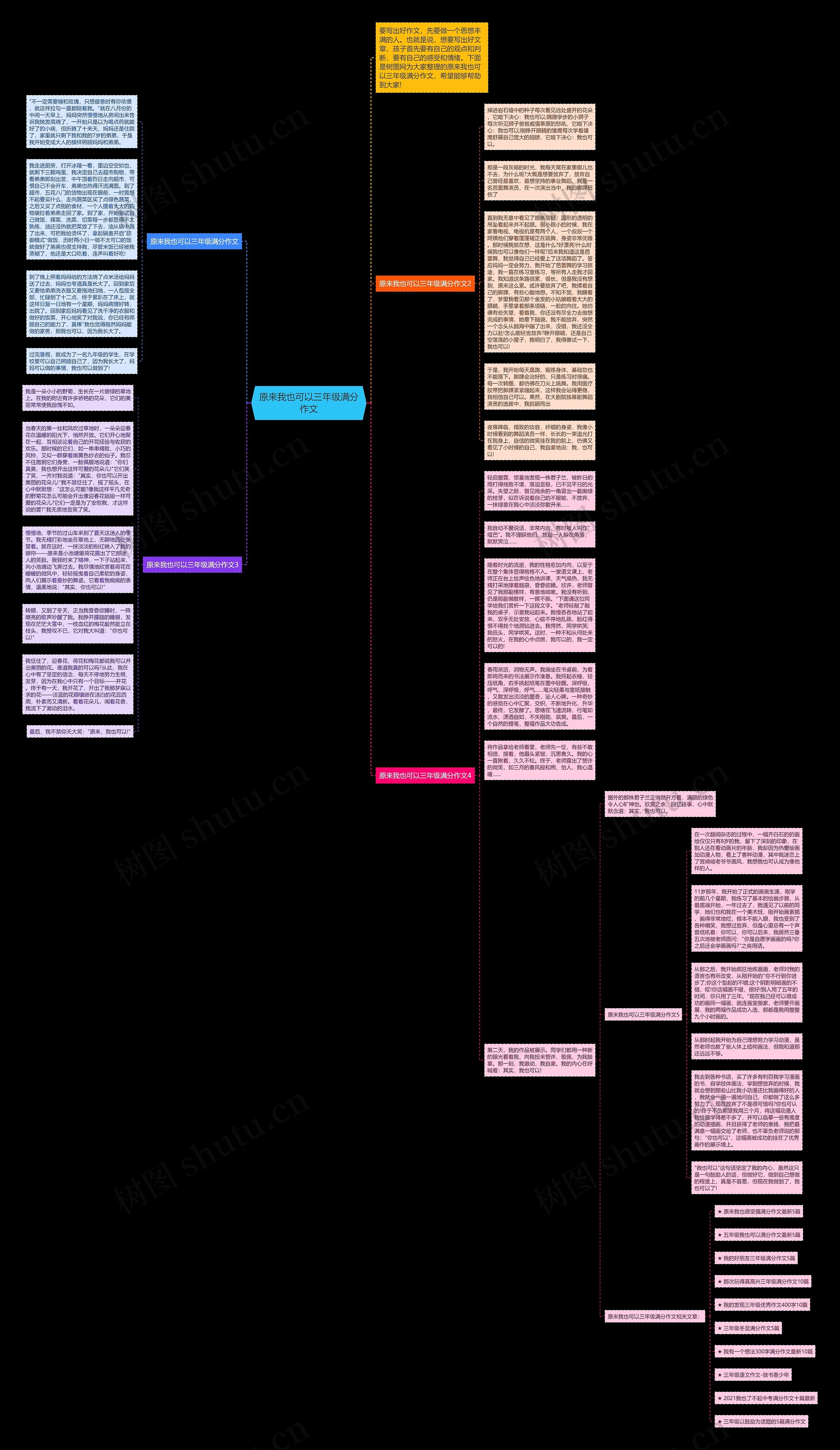 原来我也可以三年级满分作文思维导图