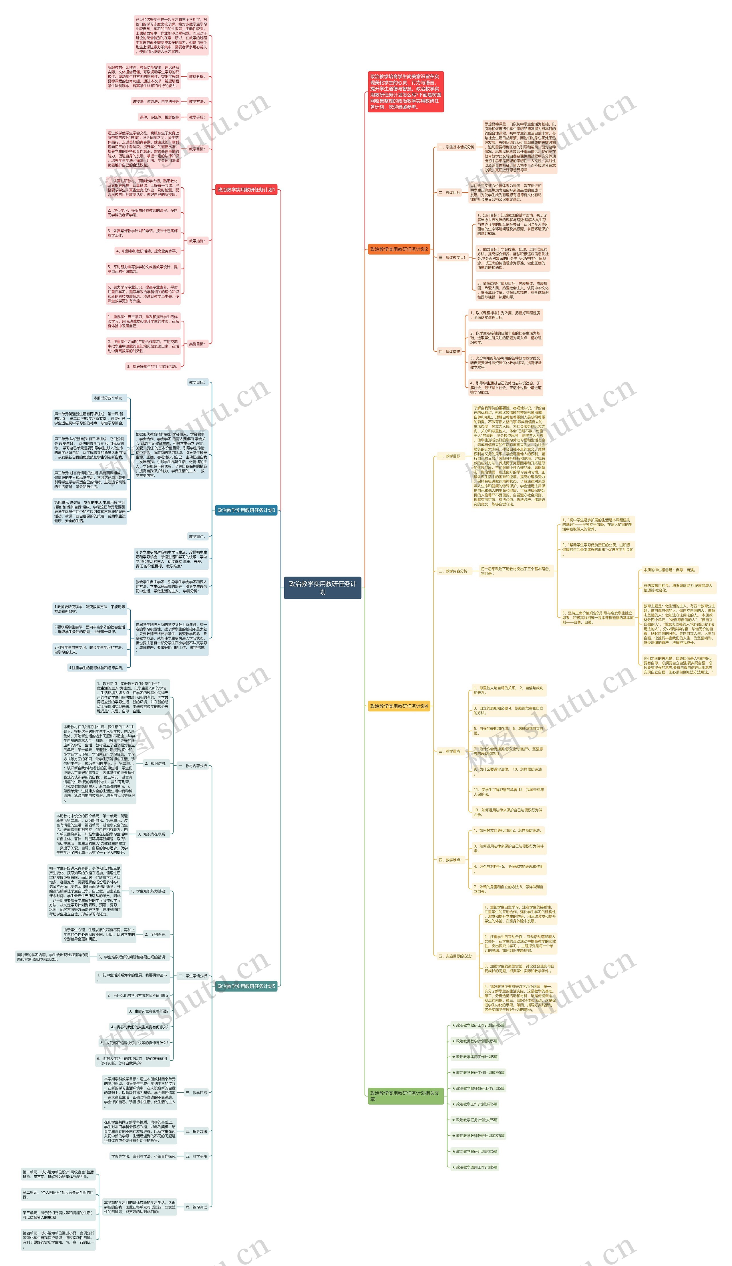 政治教学实用教研任务计划思维导图
