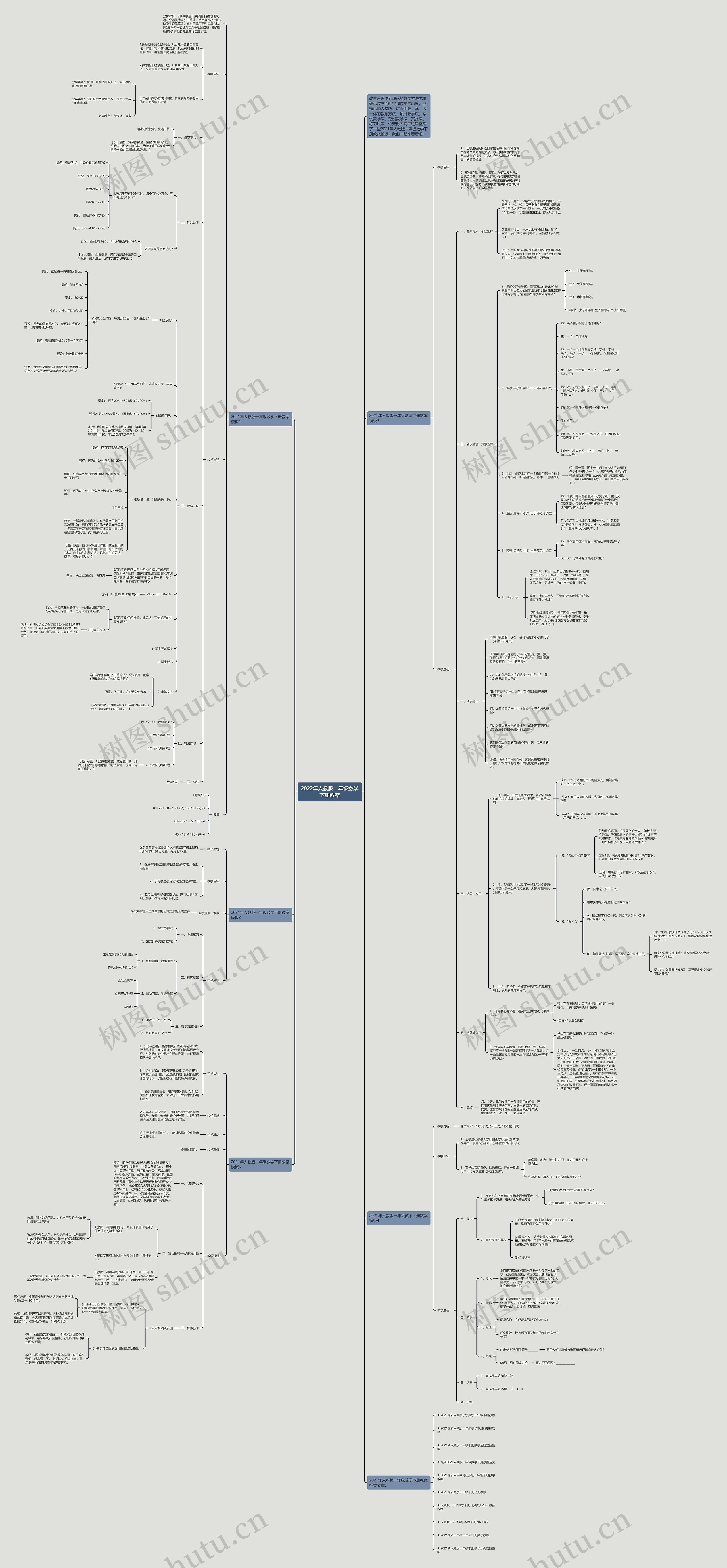 2022年人教版一年级数学下册教案思维导图