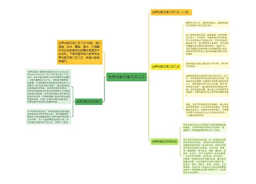 世界戏剧日是几月几日