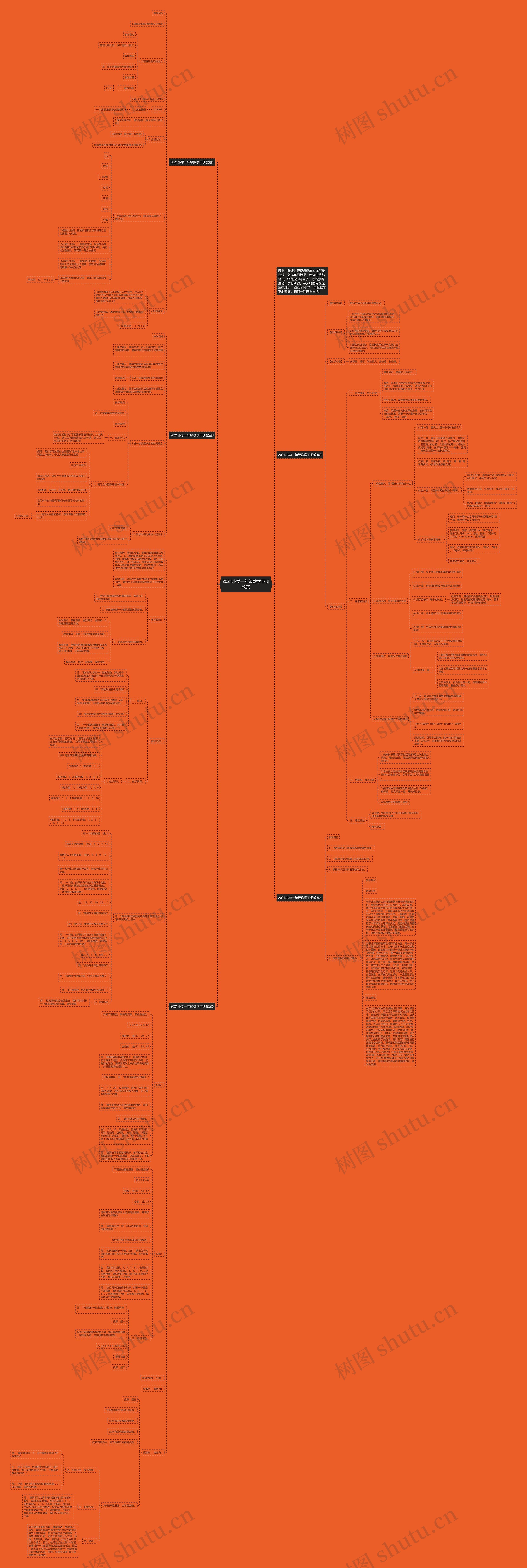 2021小学一年级数学下册教案思维导图