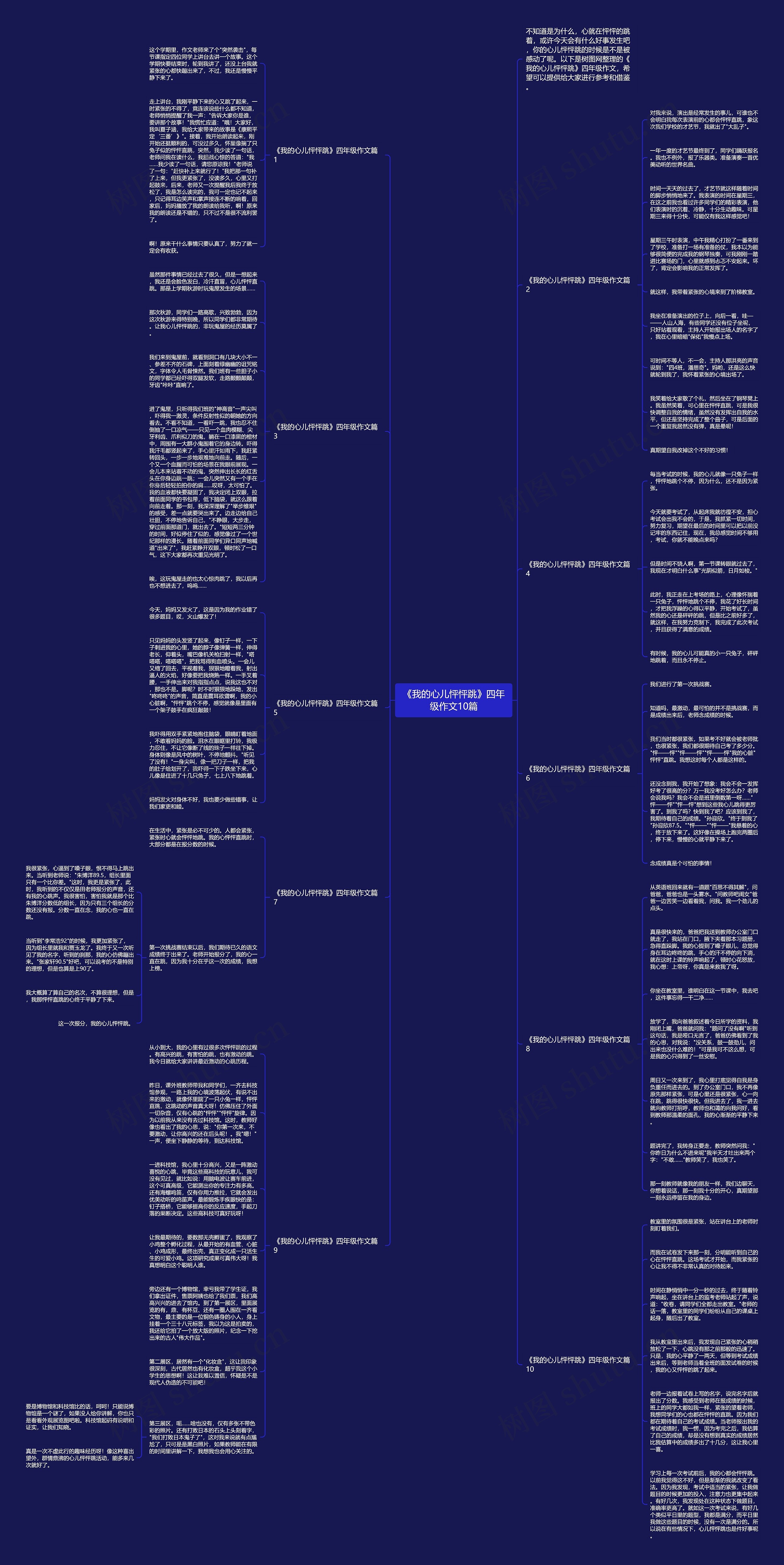 《我的心儿怦怦跳》四年级作文10篇思维导图