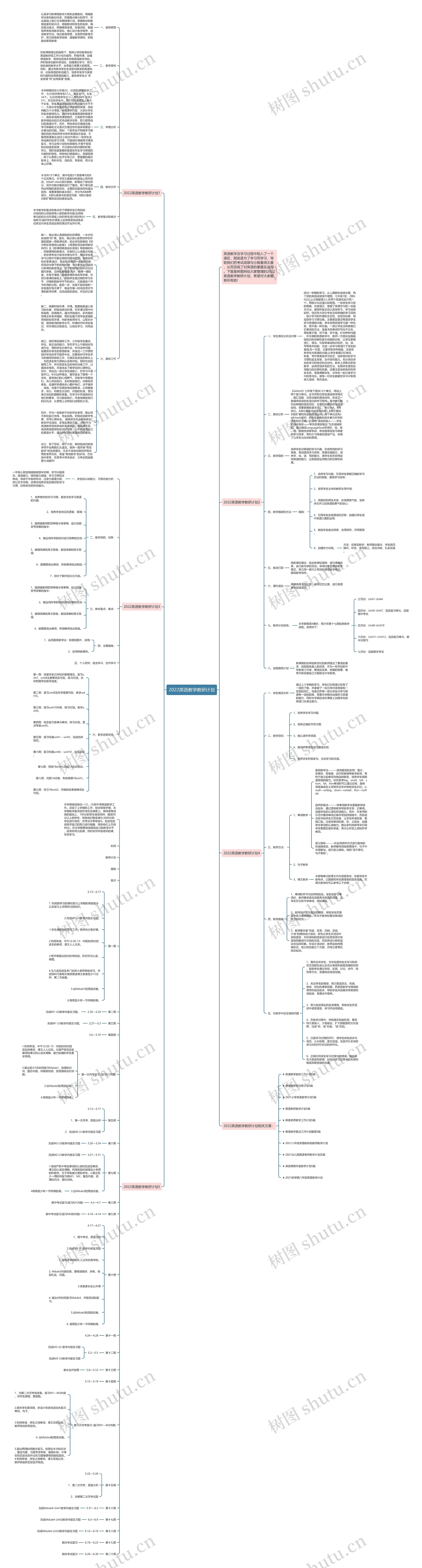 2022英语教学教研计划思维导图