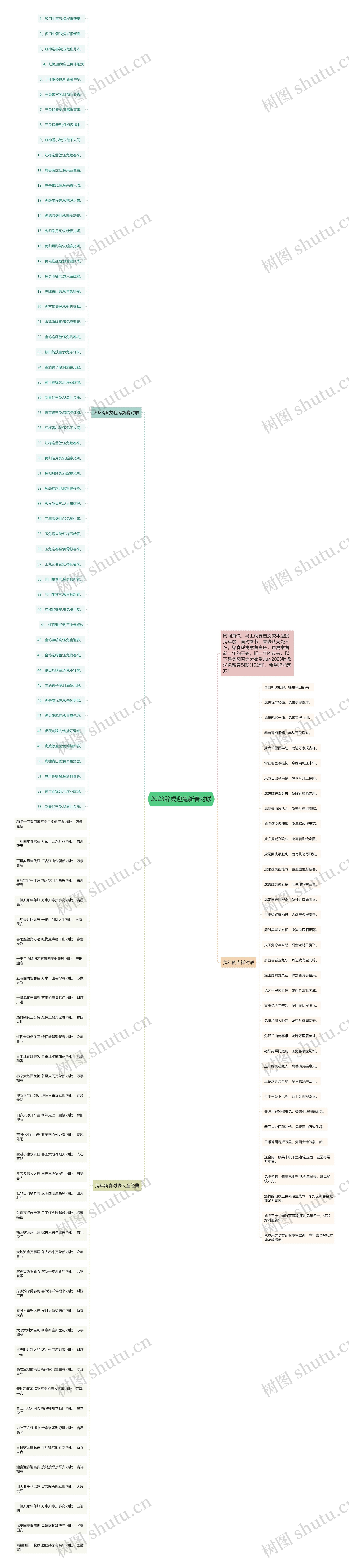 2023辞虎迎兔新春对联