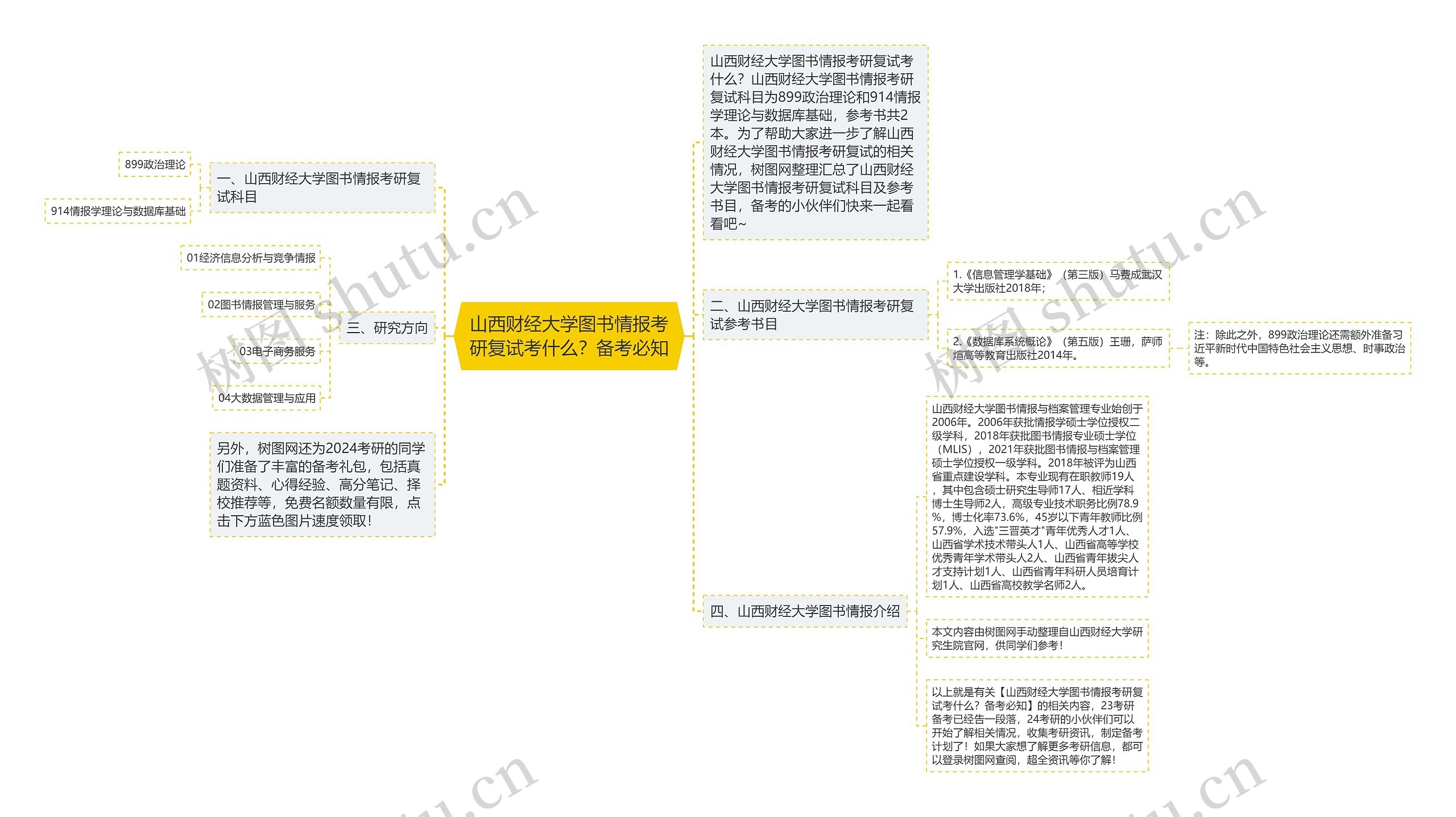 山西财经大学图书情报考研复试考什么？备考必知