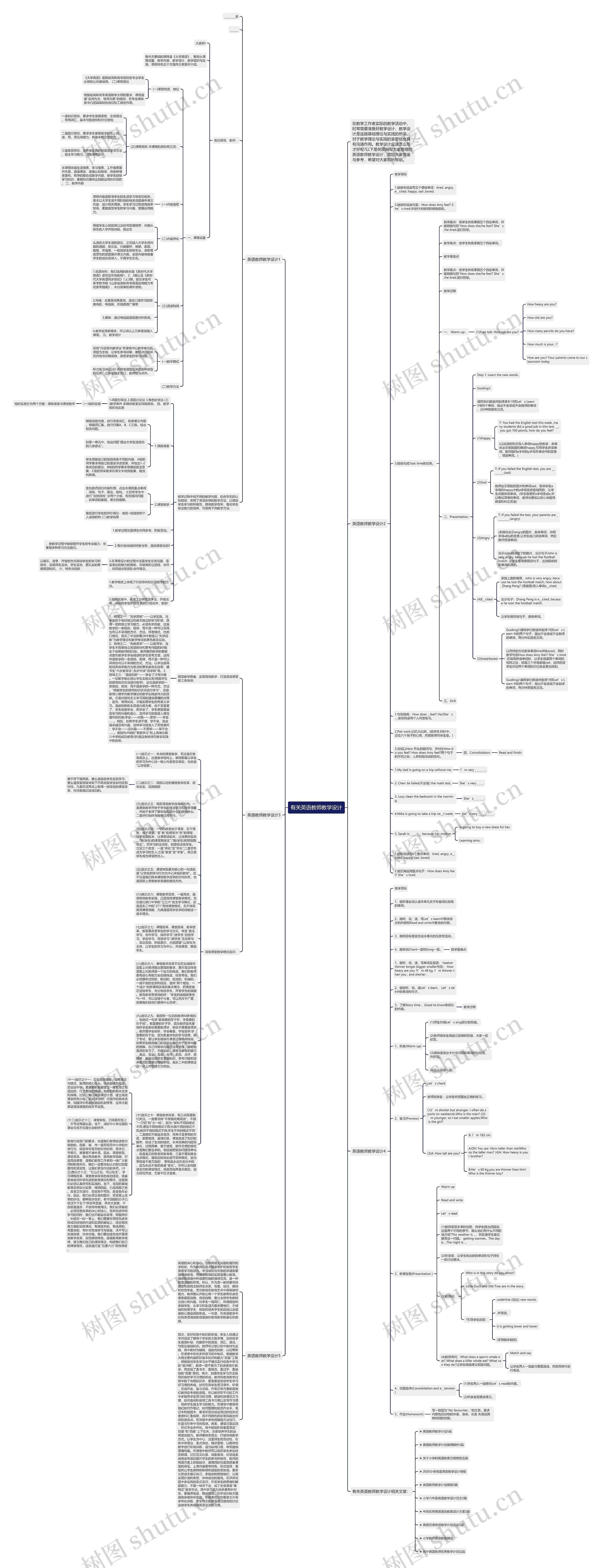 有关英语教师教学设计思维导图