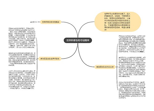 世界杯摩洛哥夺冠概率