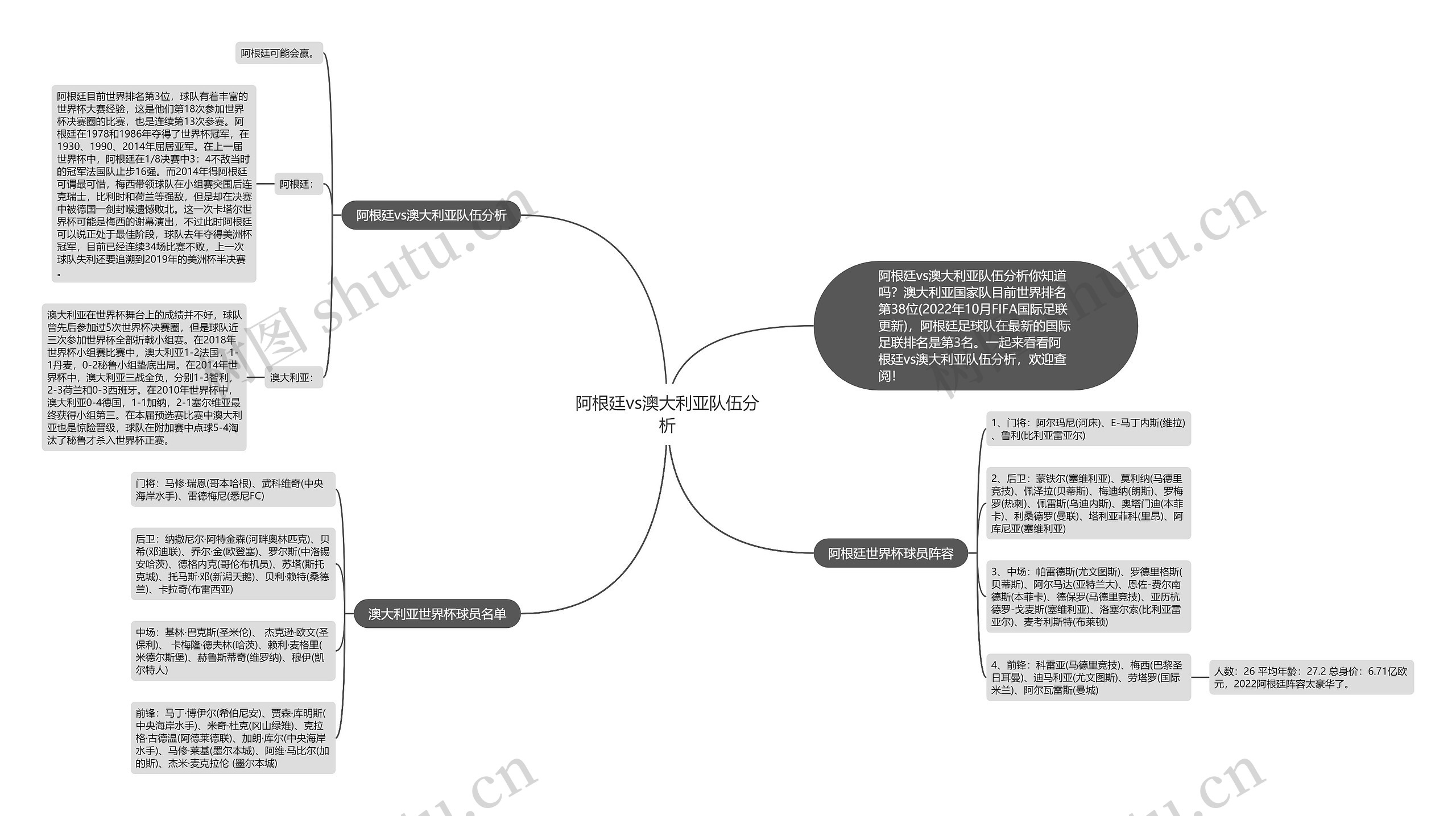 阿根廷vs澳大利亚队伍分析思维导图