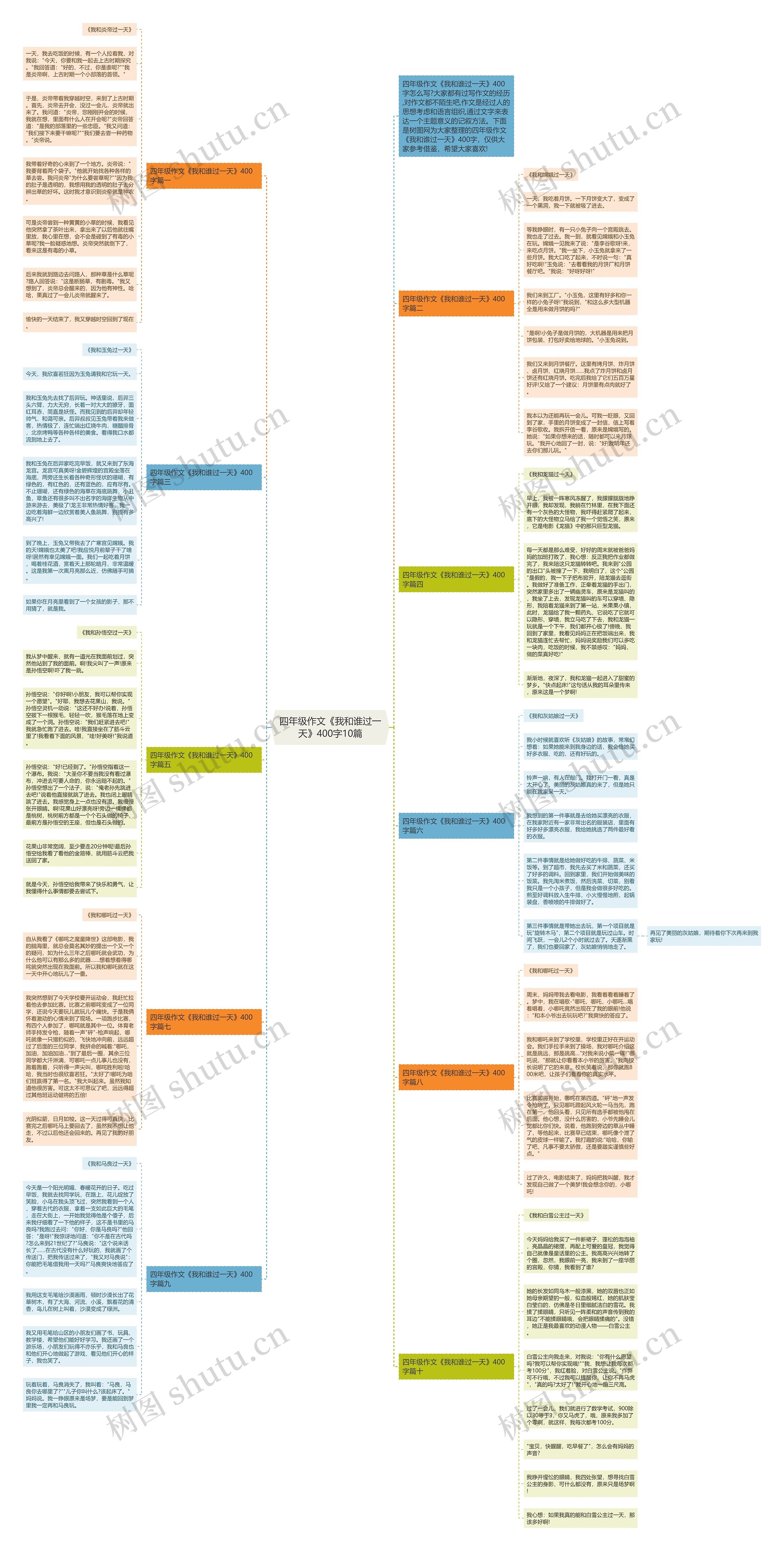 四年级作文《我和谁过一天》400字10篇思维导图