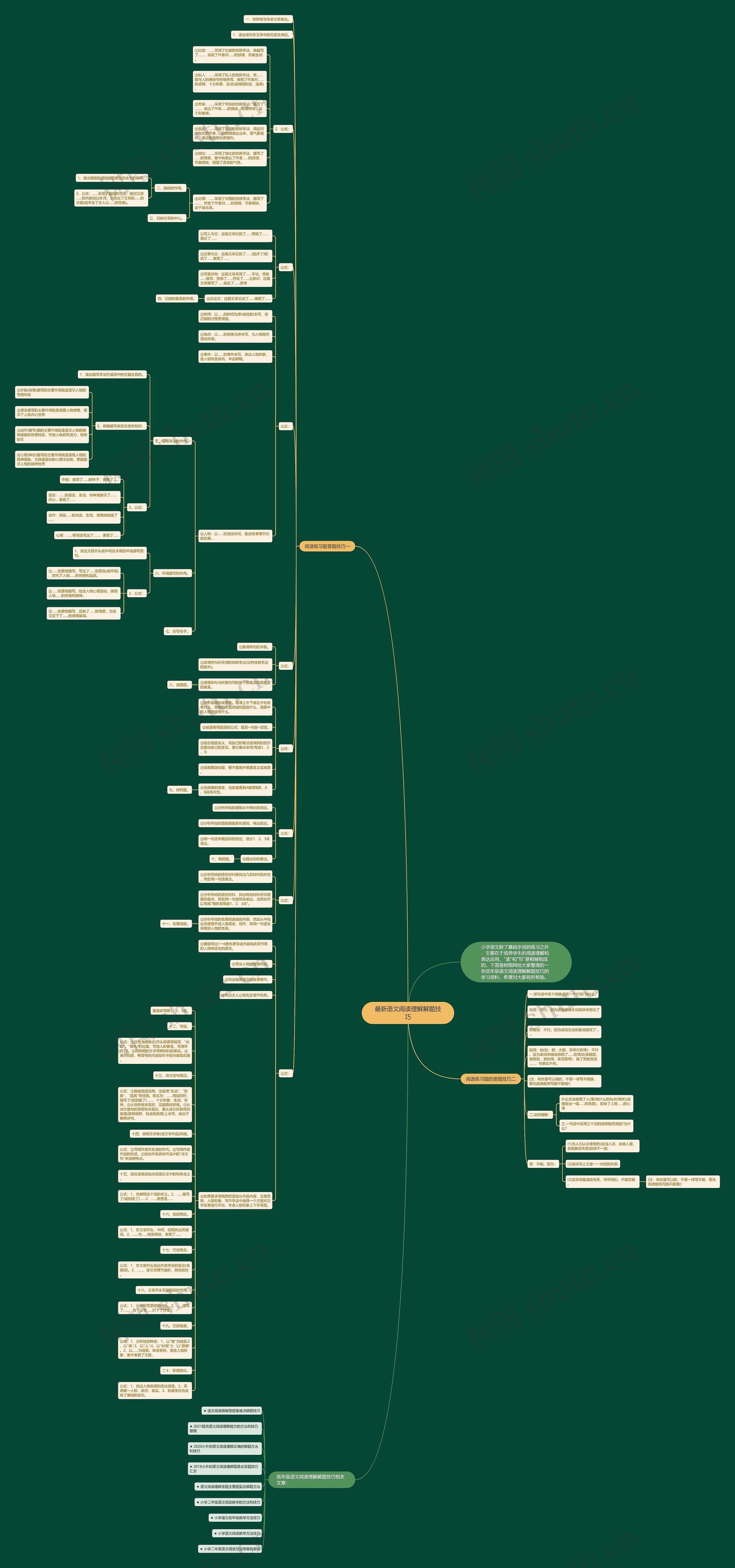 最新语文阅读理解解题技巧思维导图