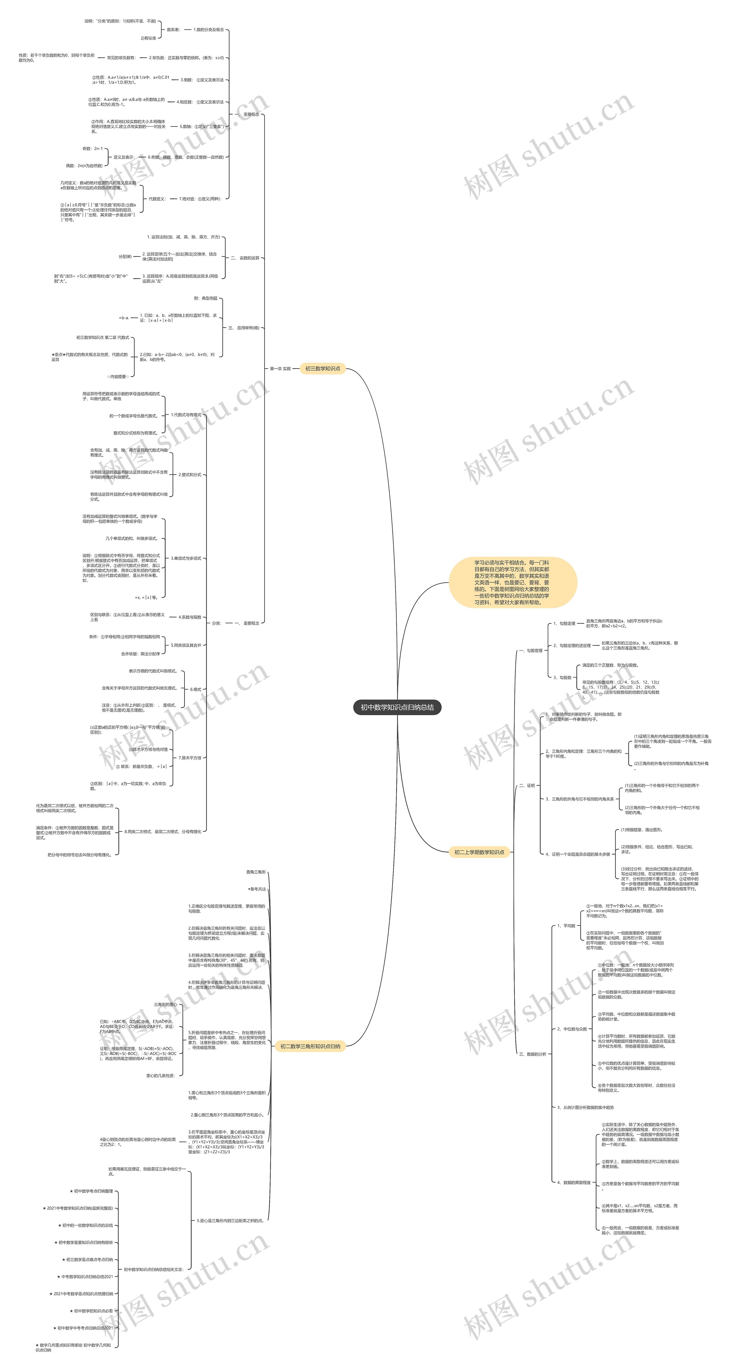 初中数学知识点归纳总结思维导图