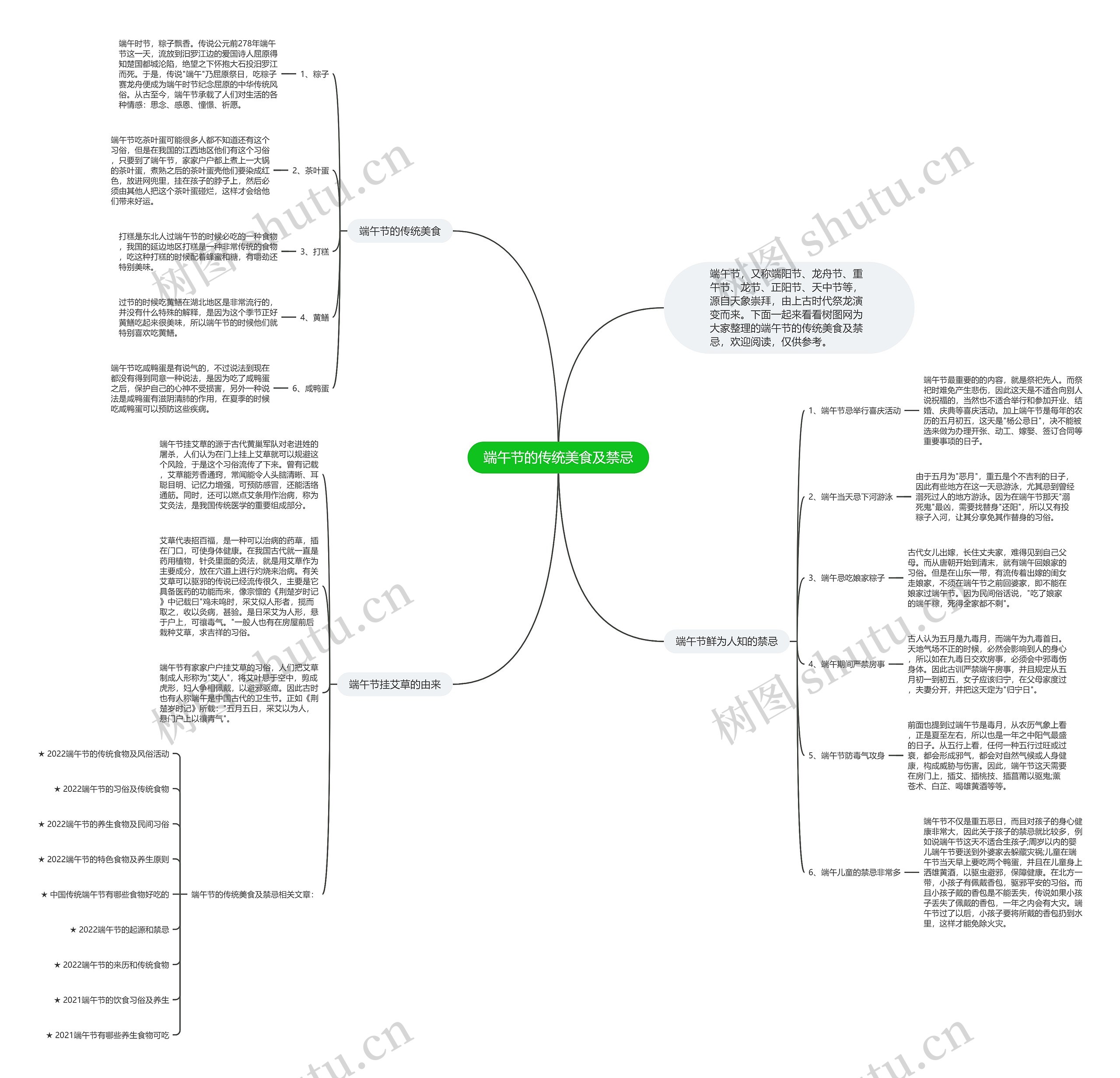 端午节的传统美食及禁忌思维导图