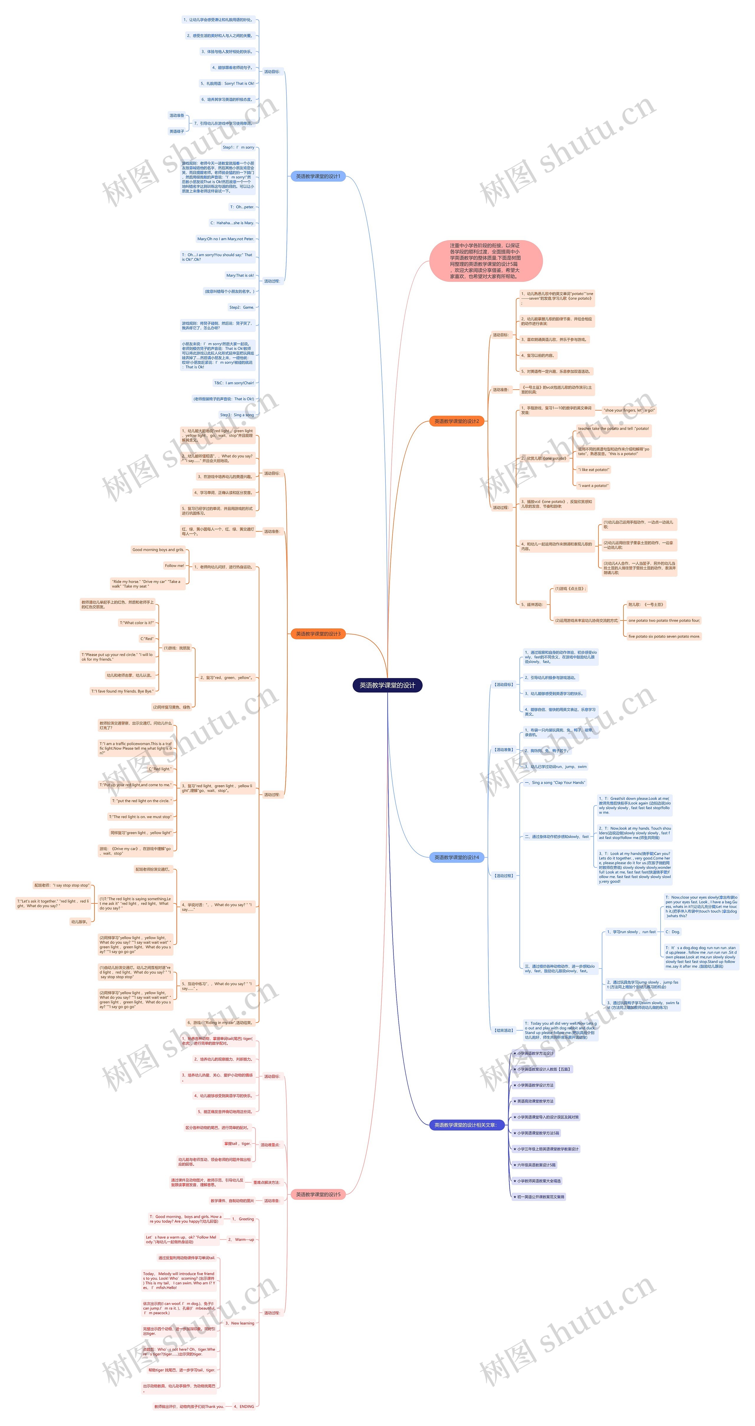 英语教学课堂的设计思维导图