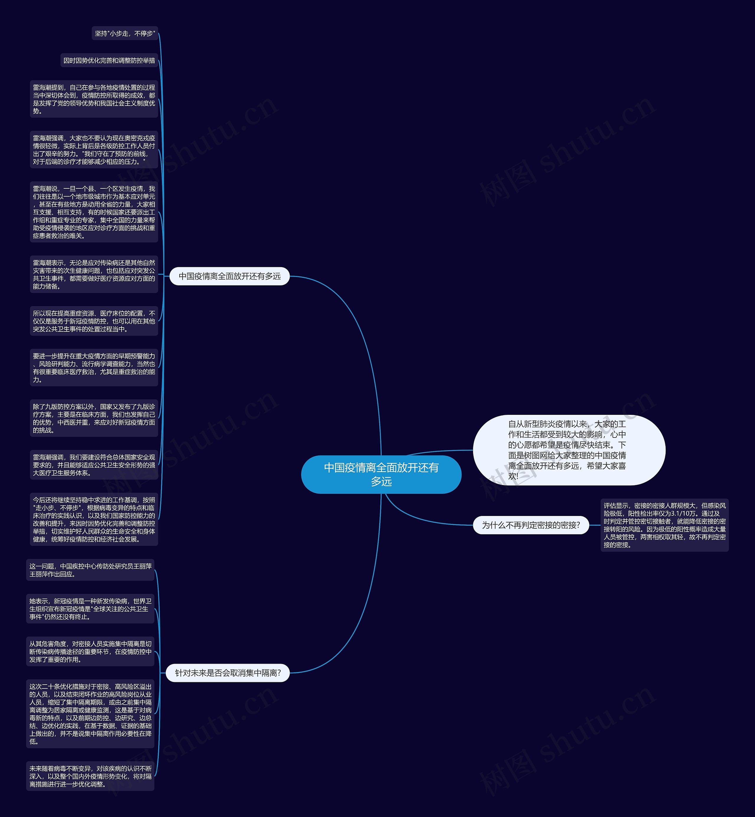 中国疫情离全面放开还有多远思维导图