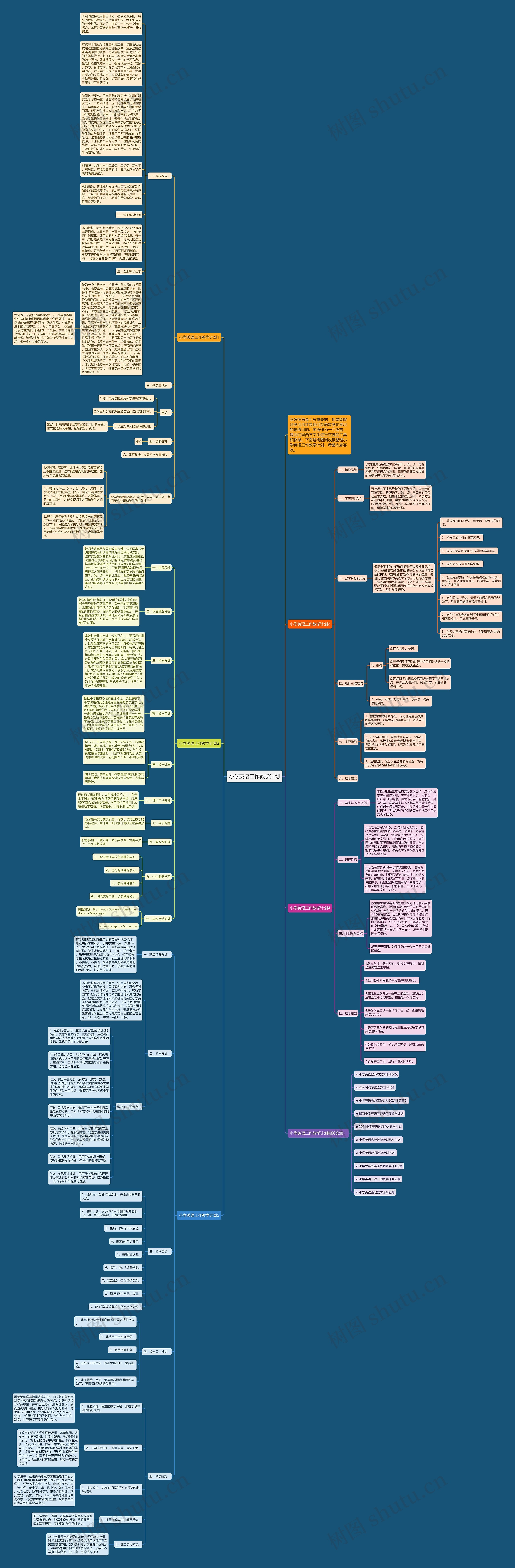 小学英语工作教学计划思维导图