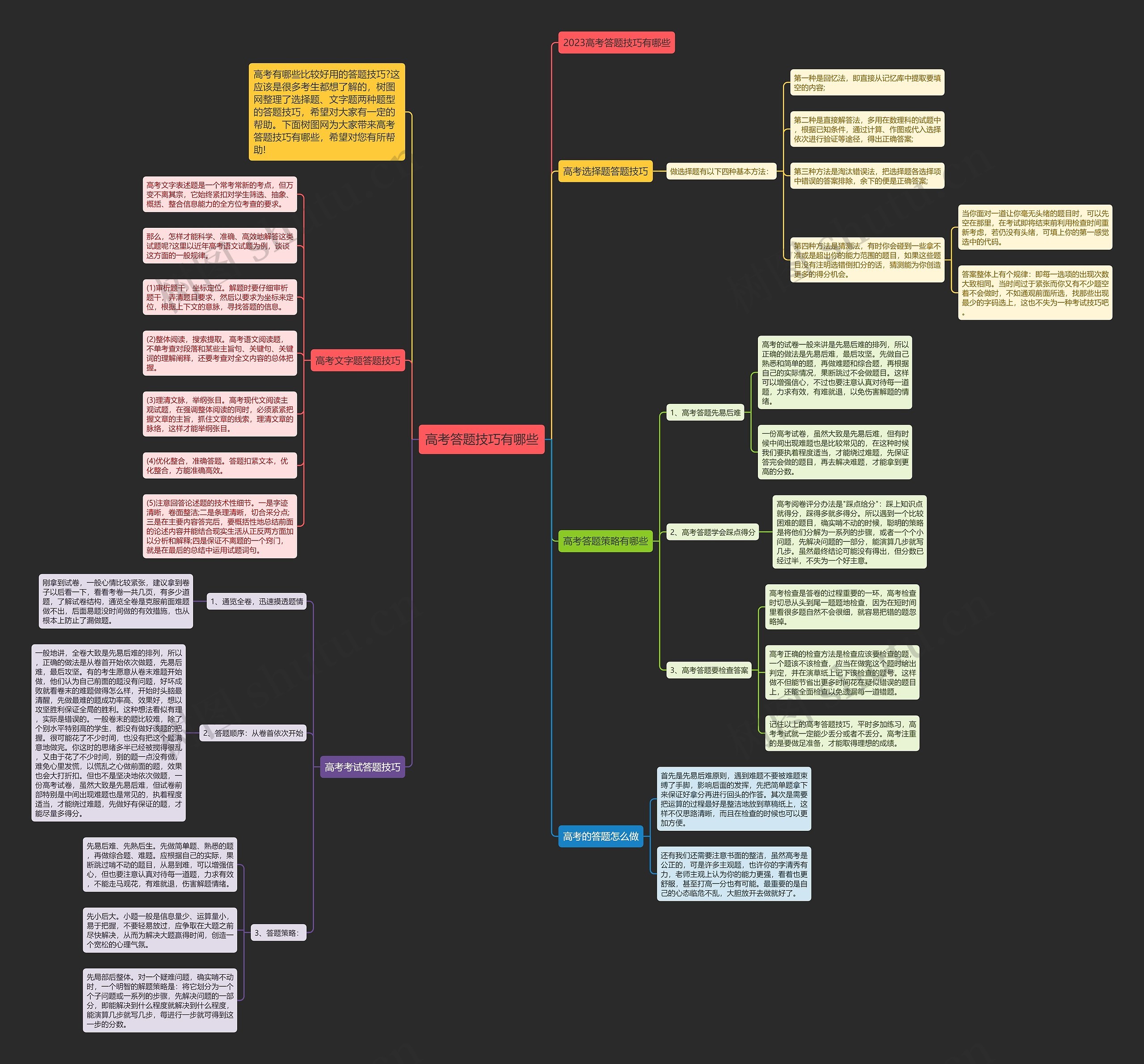 高考答题技巧有哪些思维导图