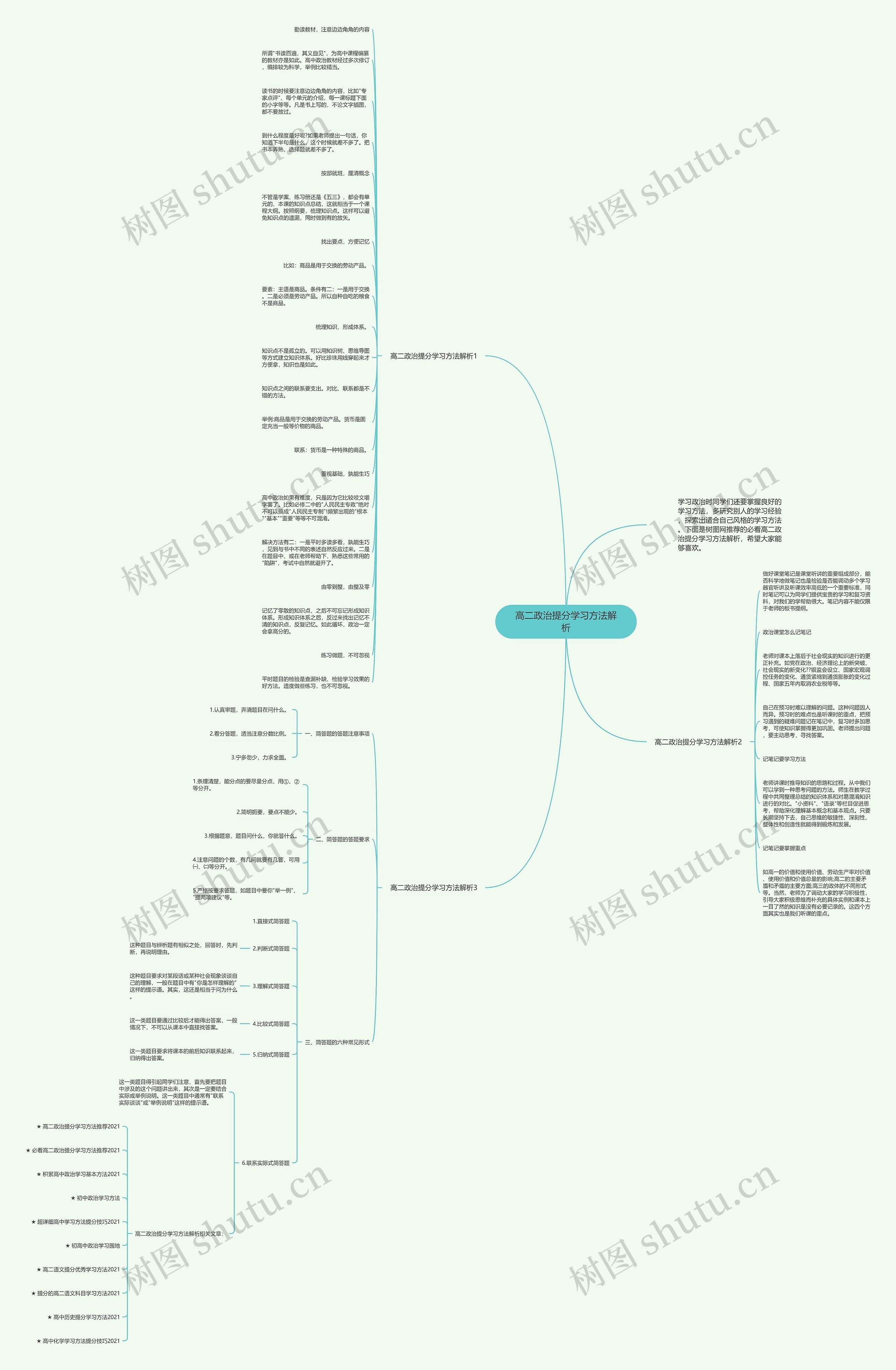 高二政治提分学习方法解析思维导图