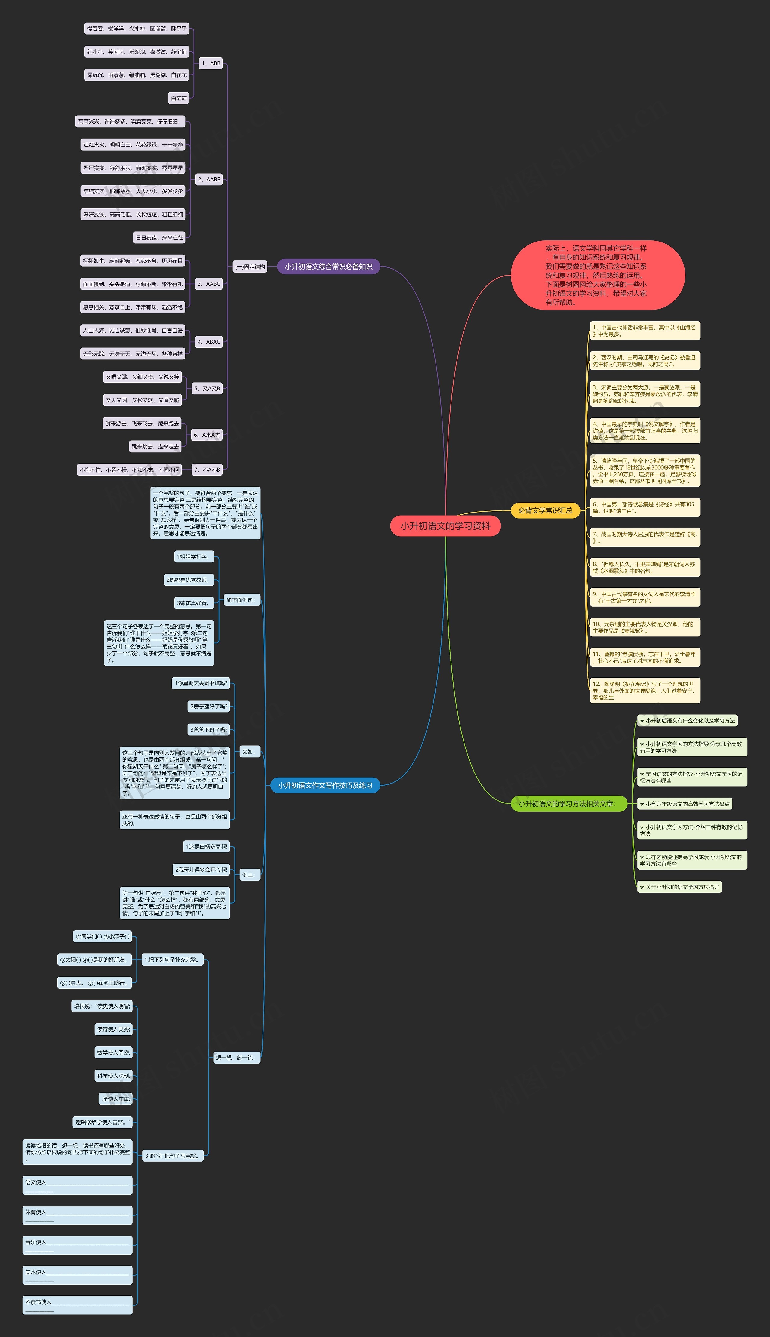小升初语文的学习资料思维导图