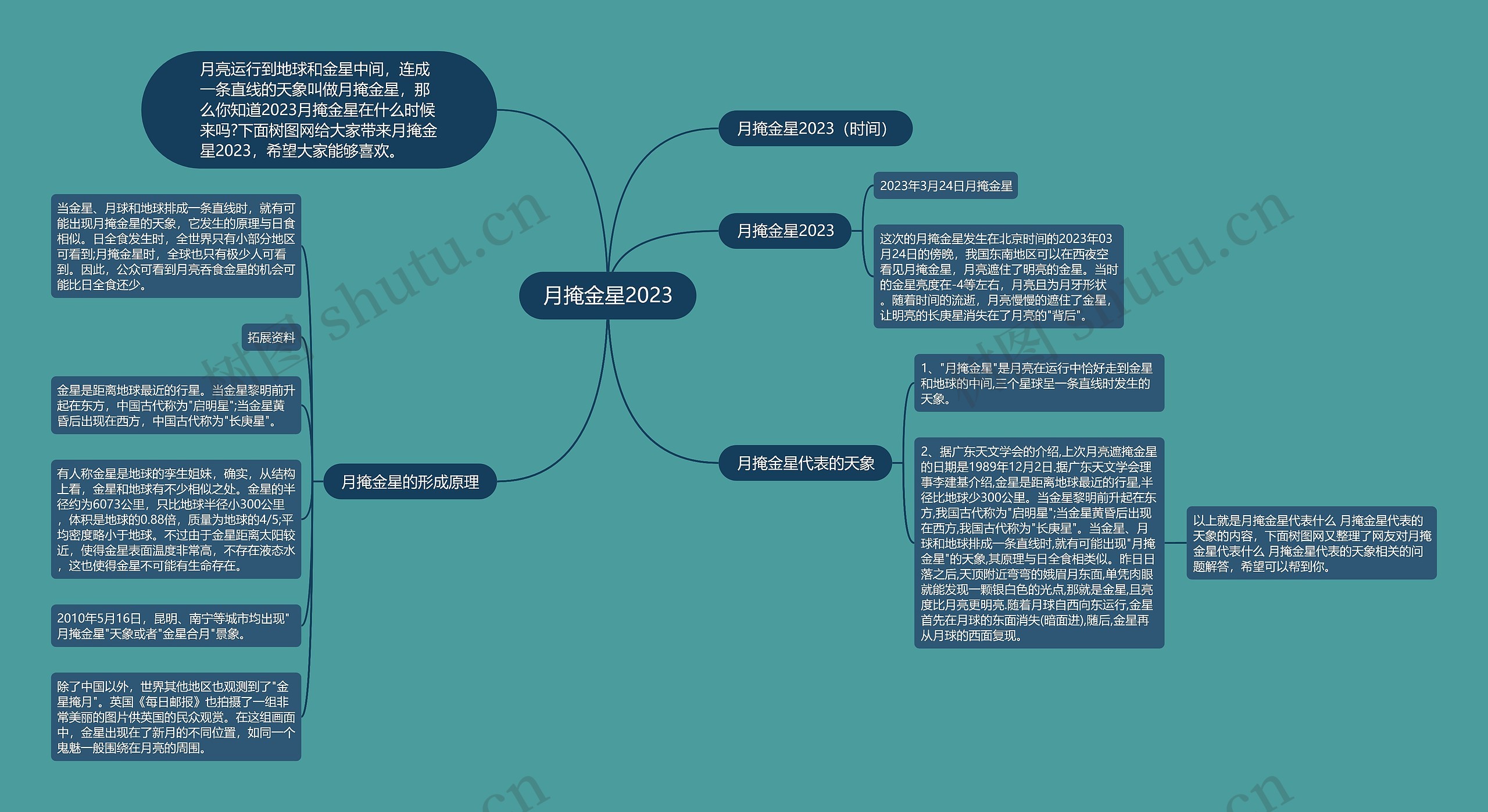 月掩金星2023思维导图