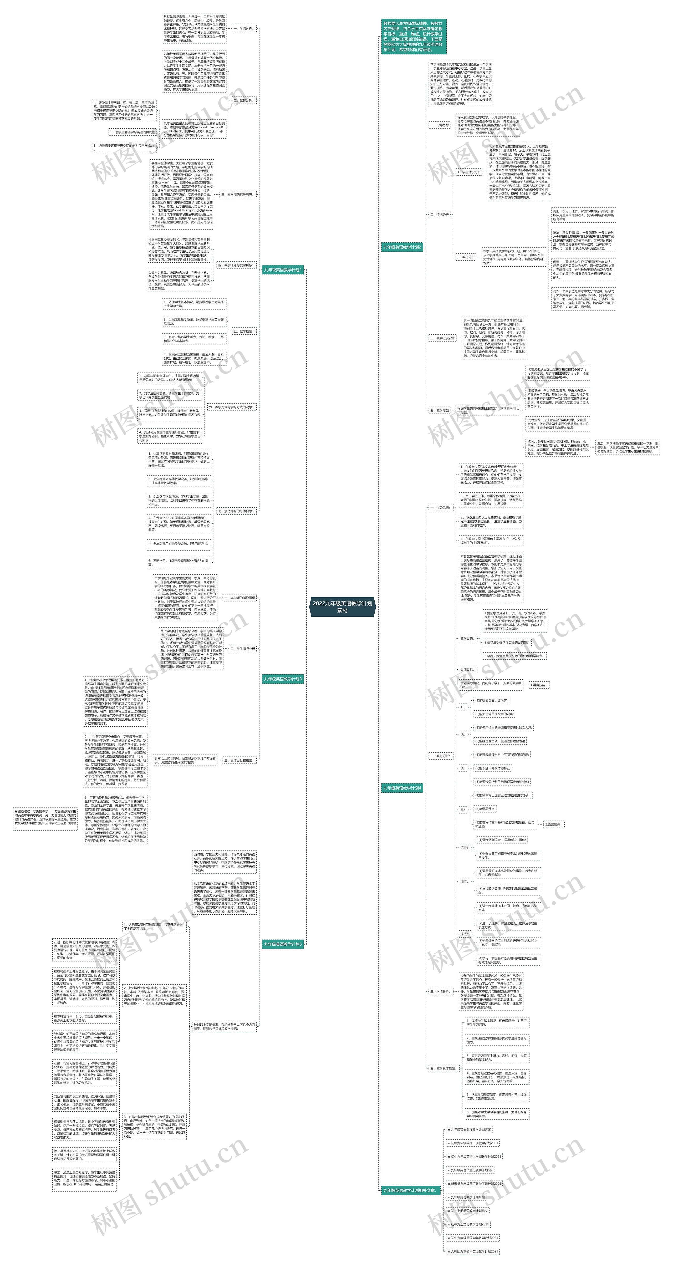 2022九年级英语教学计划素材思维导图