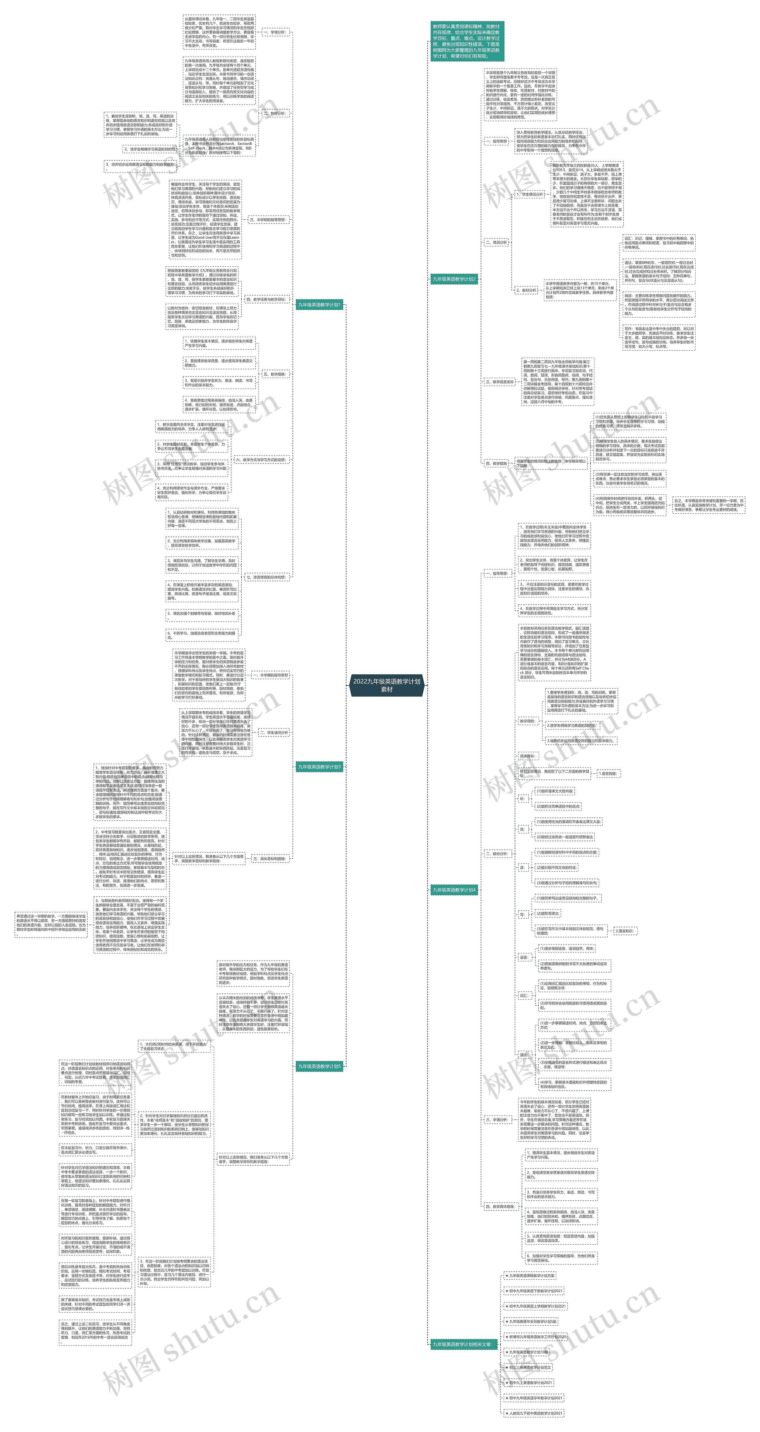 2022九年级英语教学计划素材思维导图高清图 2022九年级英语教学计划素材思维导图