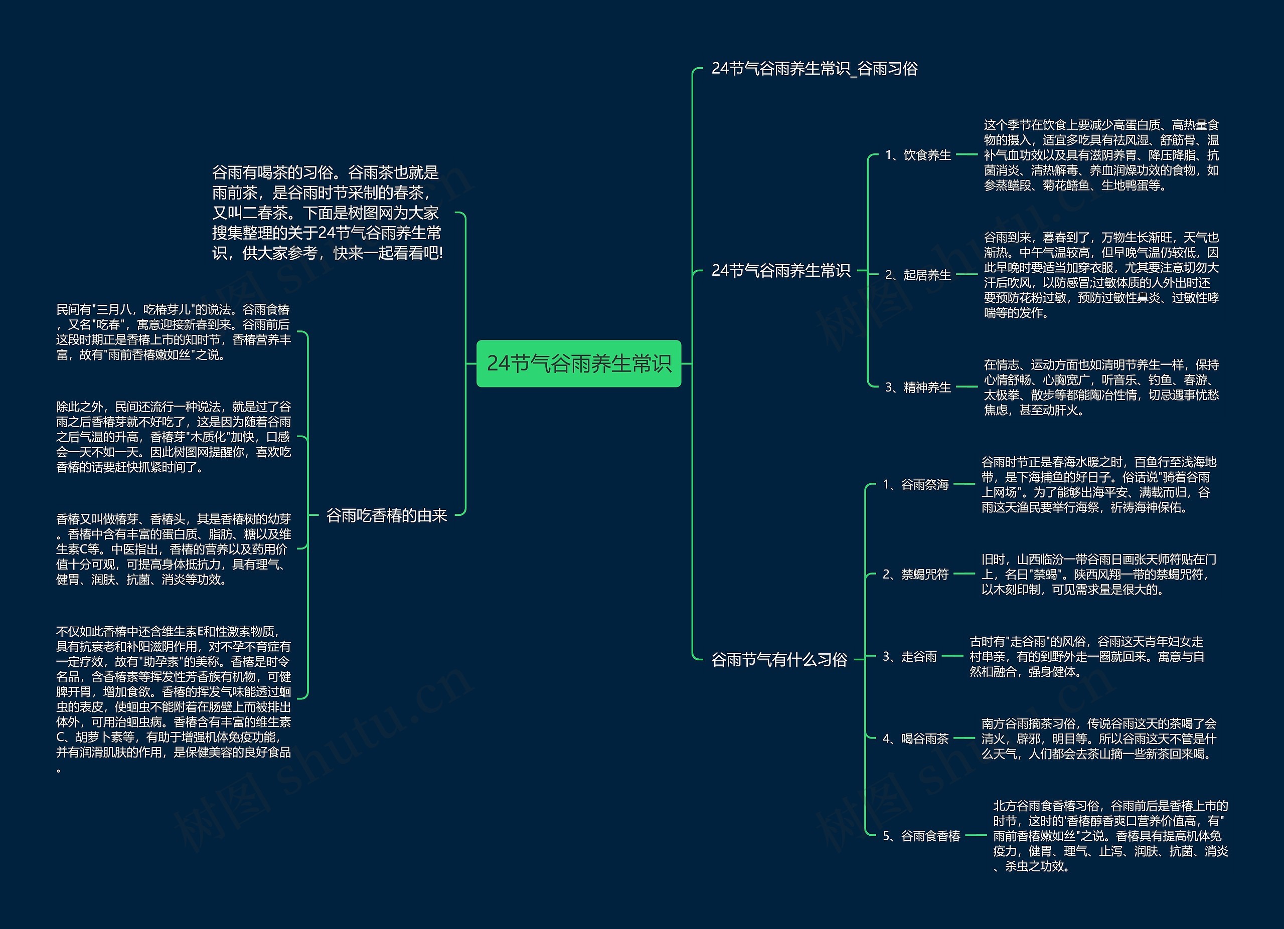 24节气谷雨养生常识思维导图