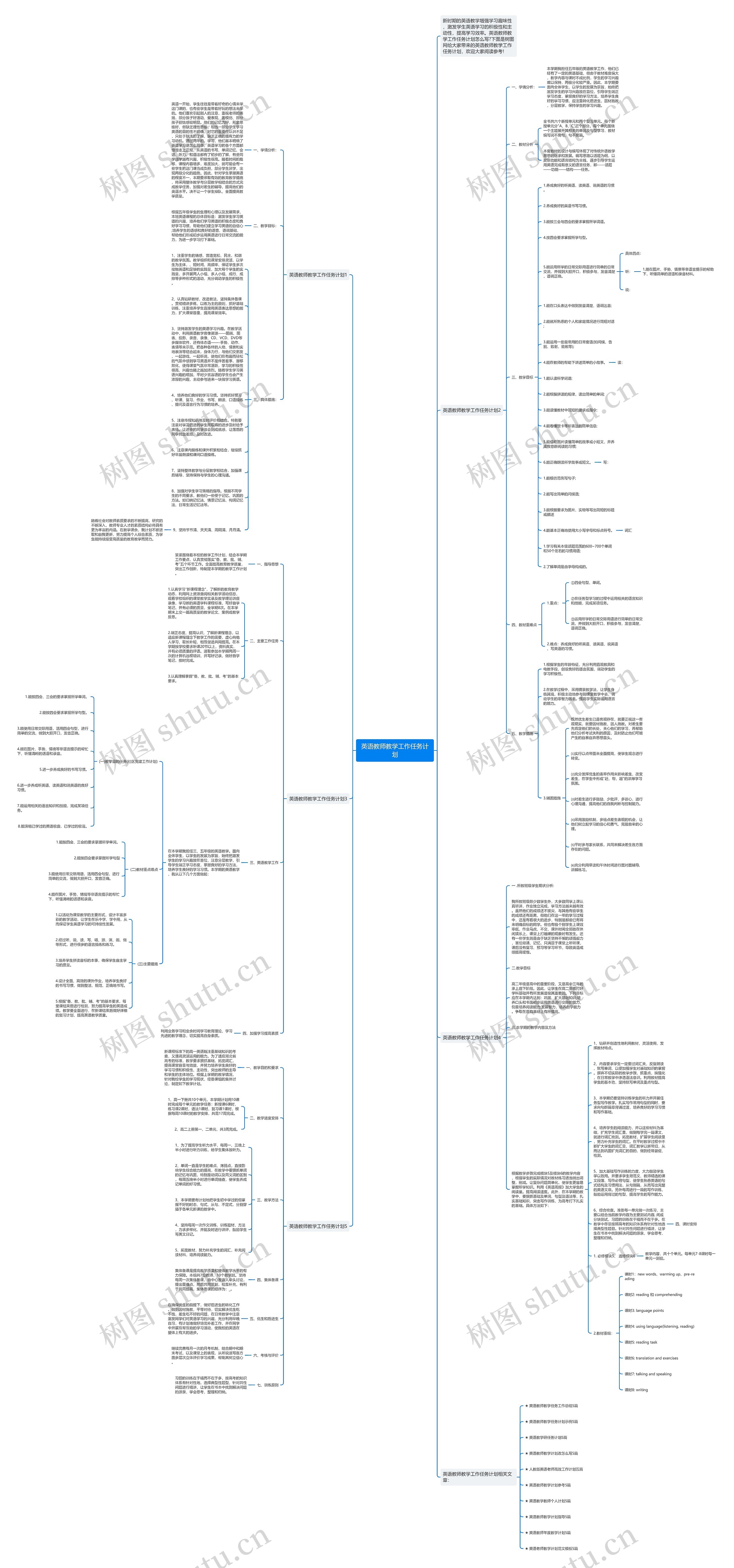 英语教师教学工作任务计划思维导图