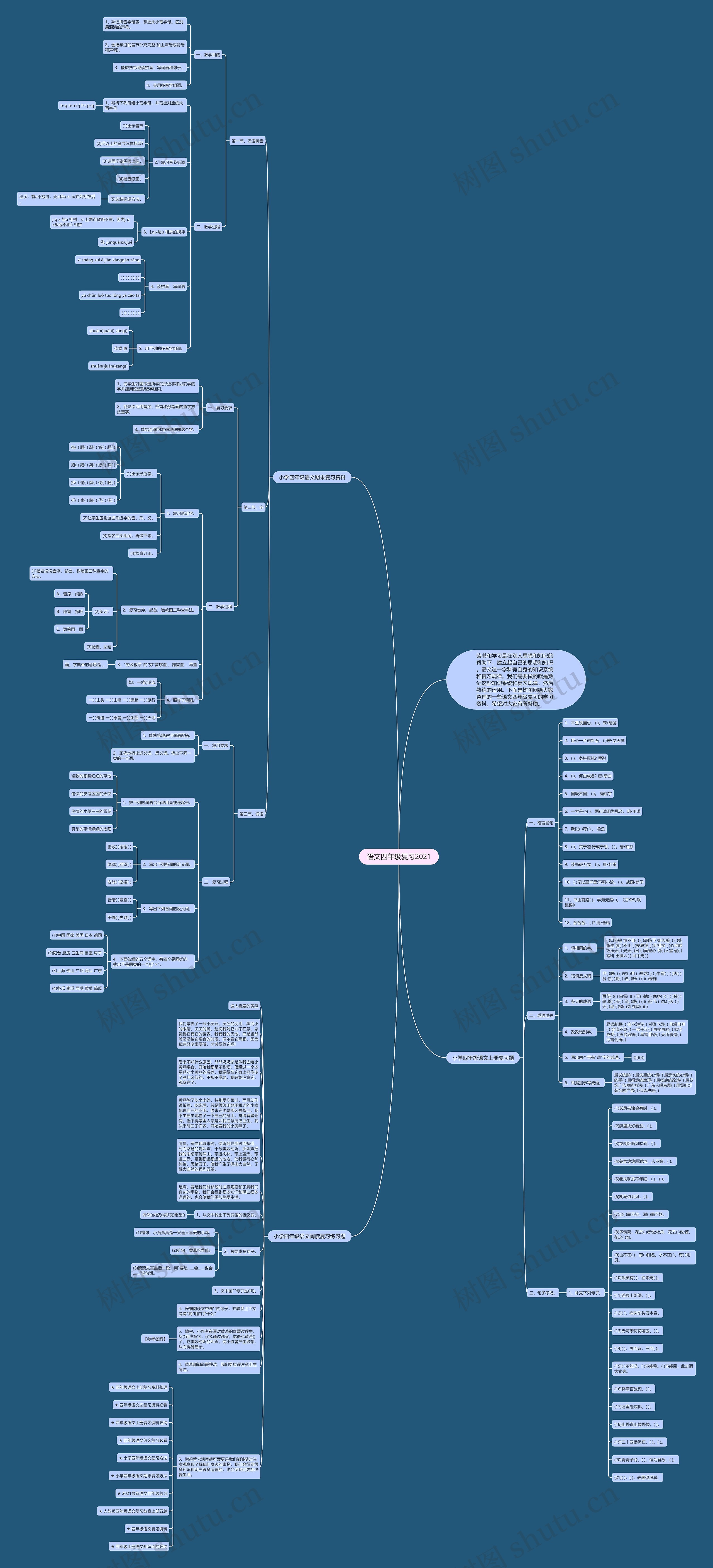 语文四年级复习2021思维导图